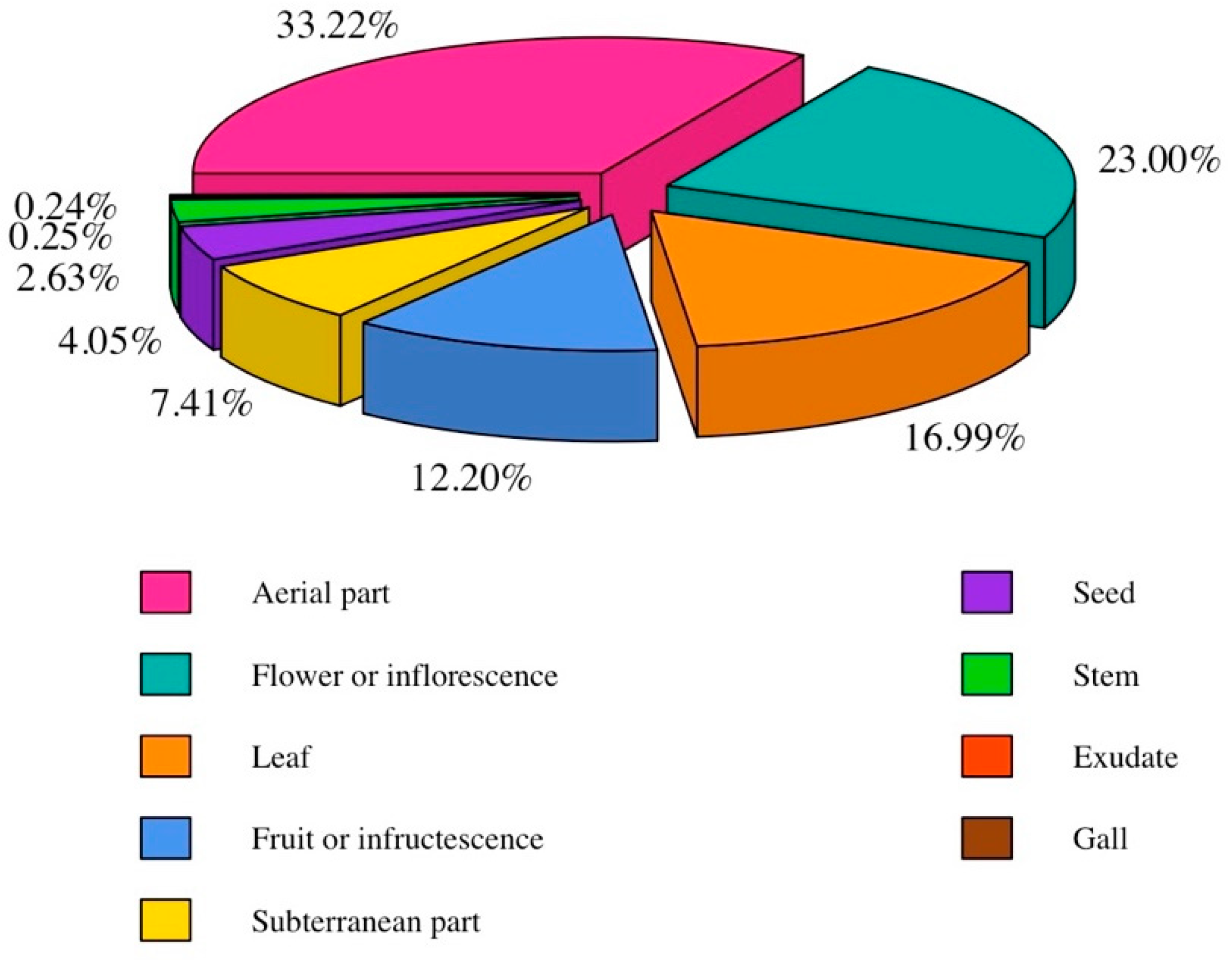 Plants 13 02453 g004