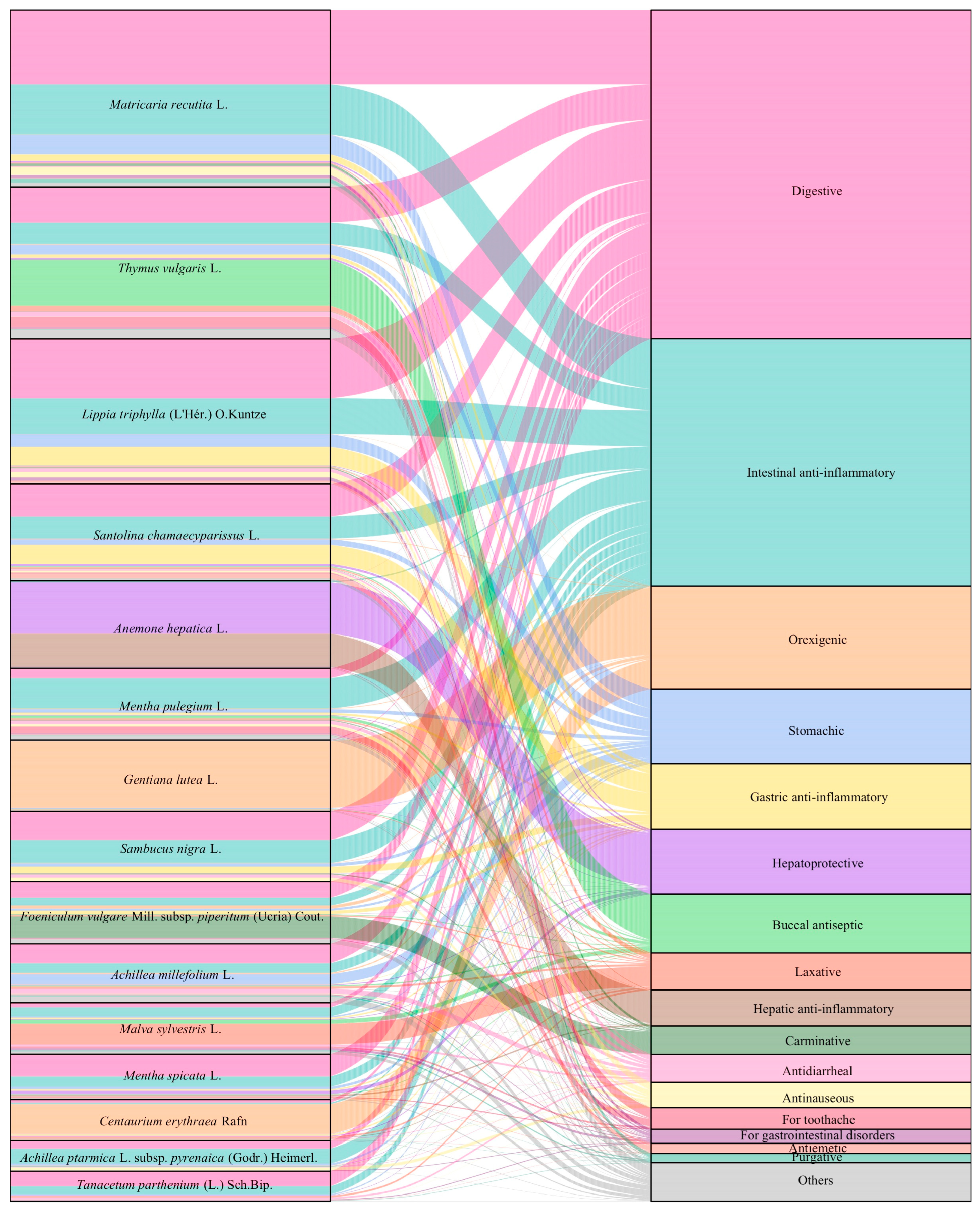 Plants 13 02453 g005