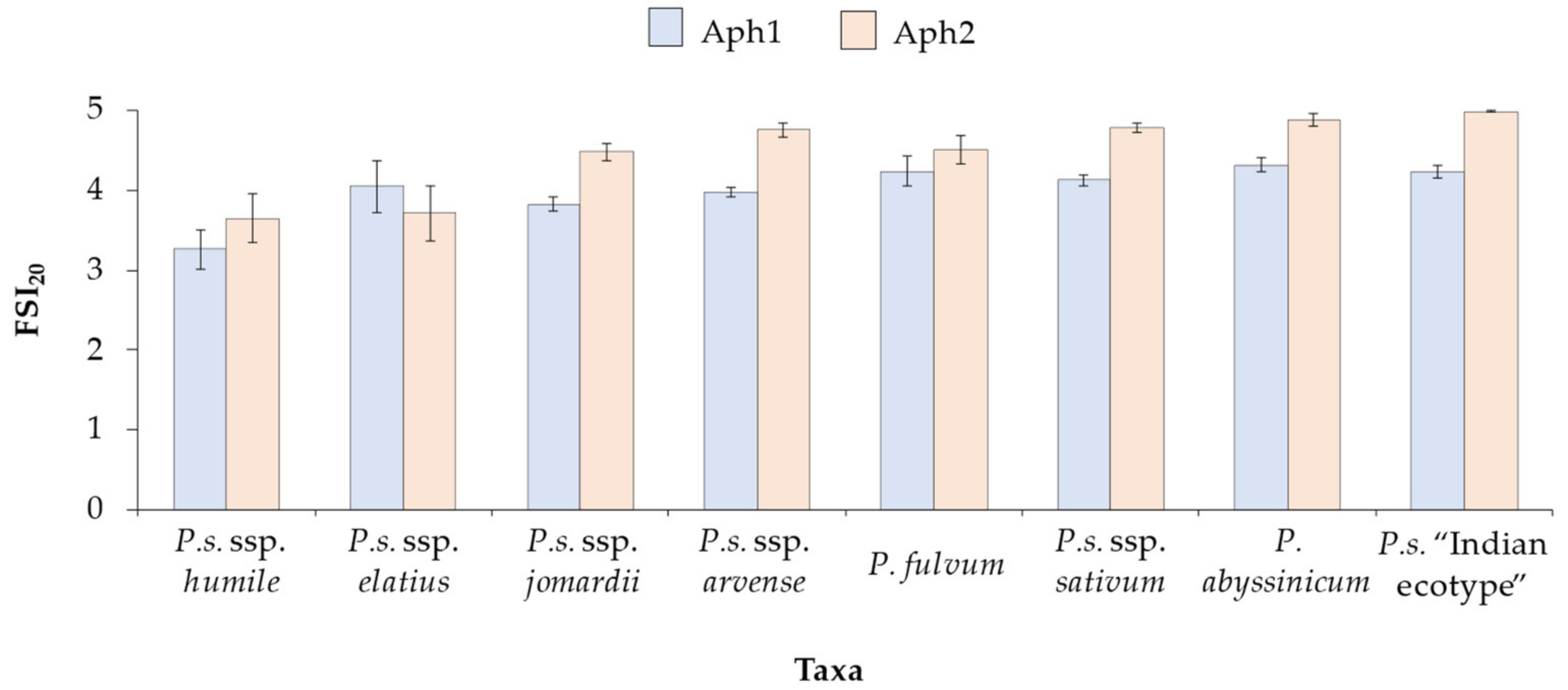 Plants 13 02454 g004