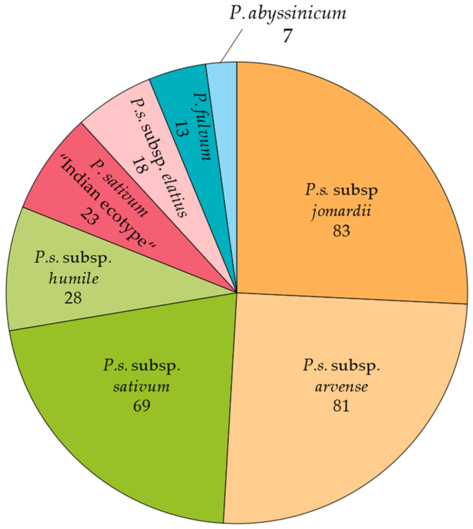 Plants 13 02454 g007