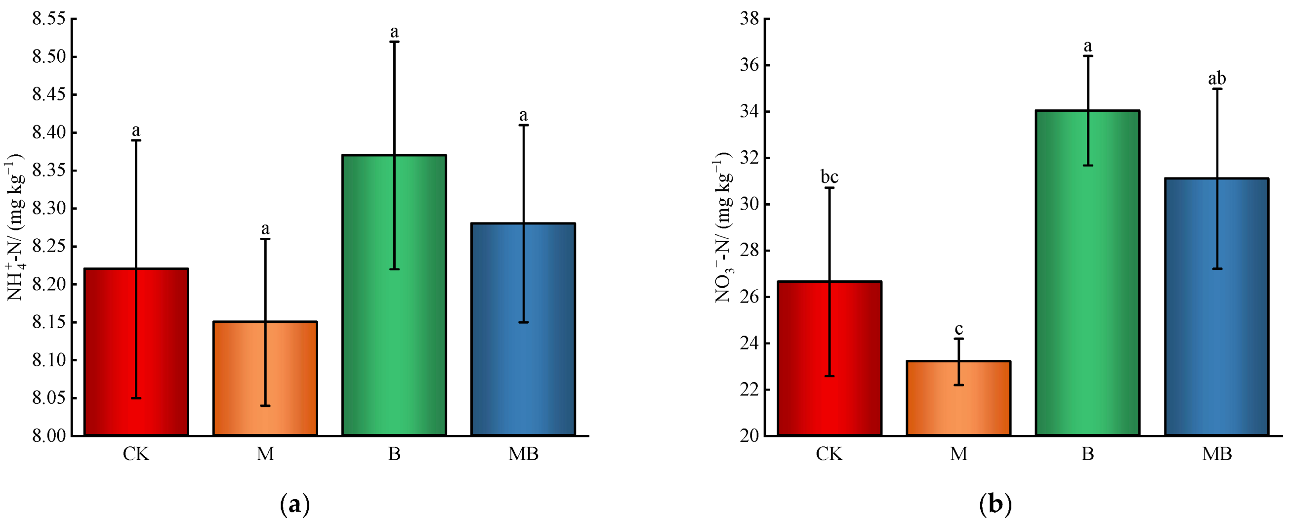 Plants 13 02458 g003a