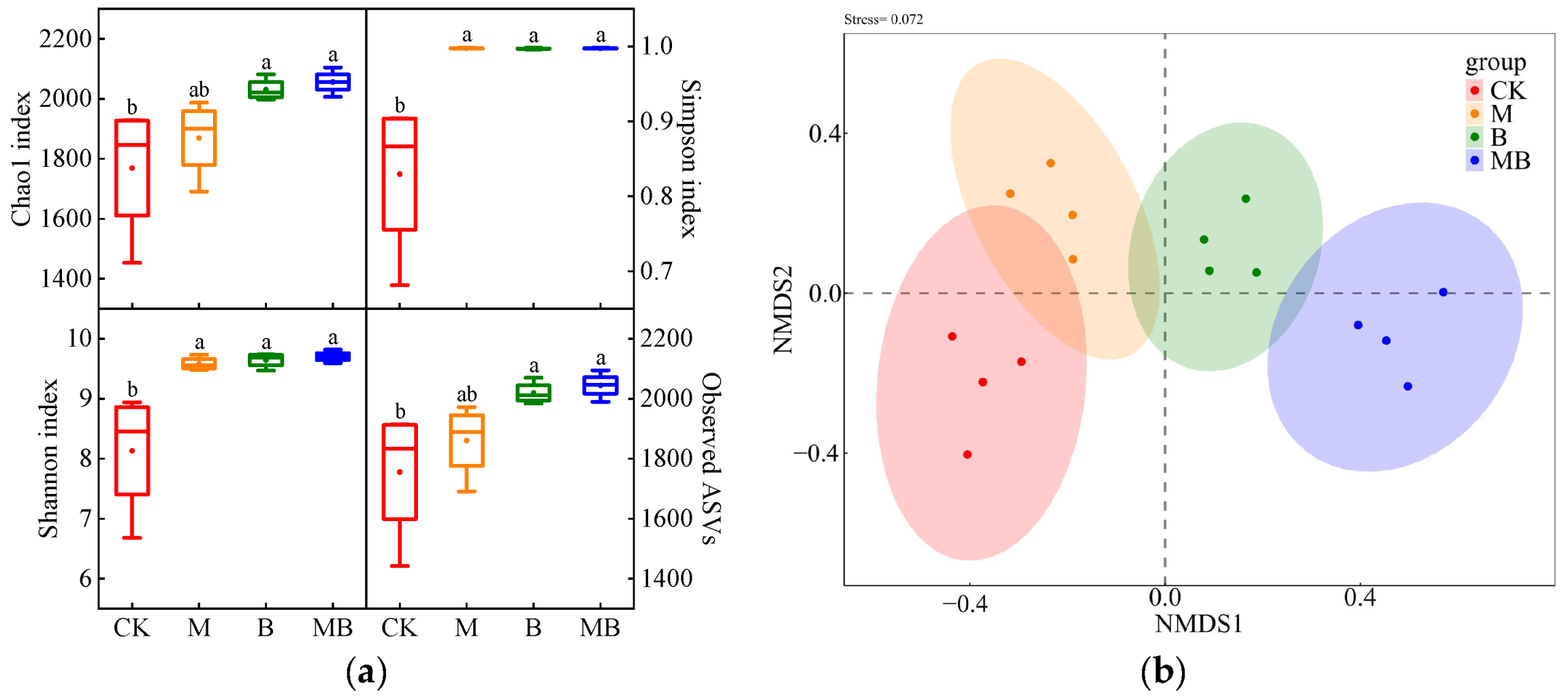 Plants 13 02458 g004
