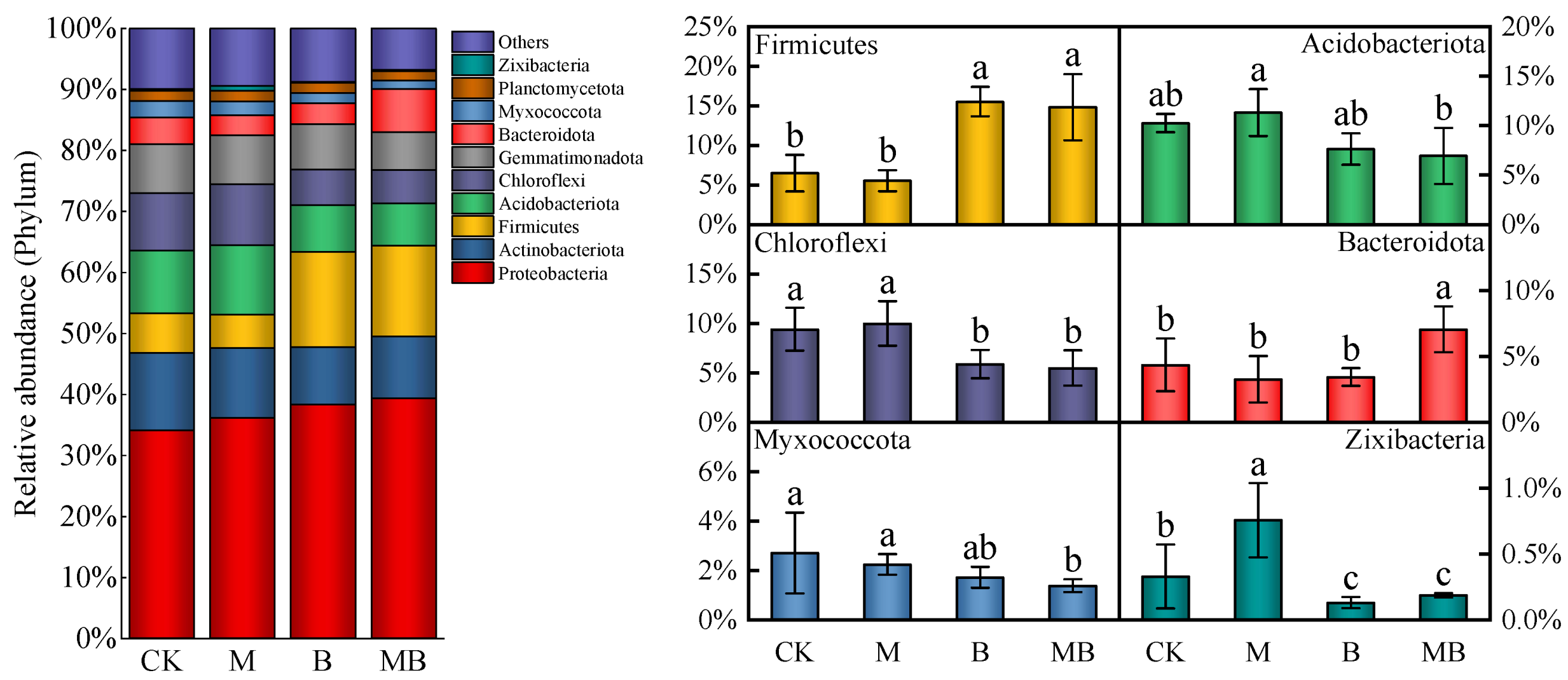 Plants 13 02458 g005