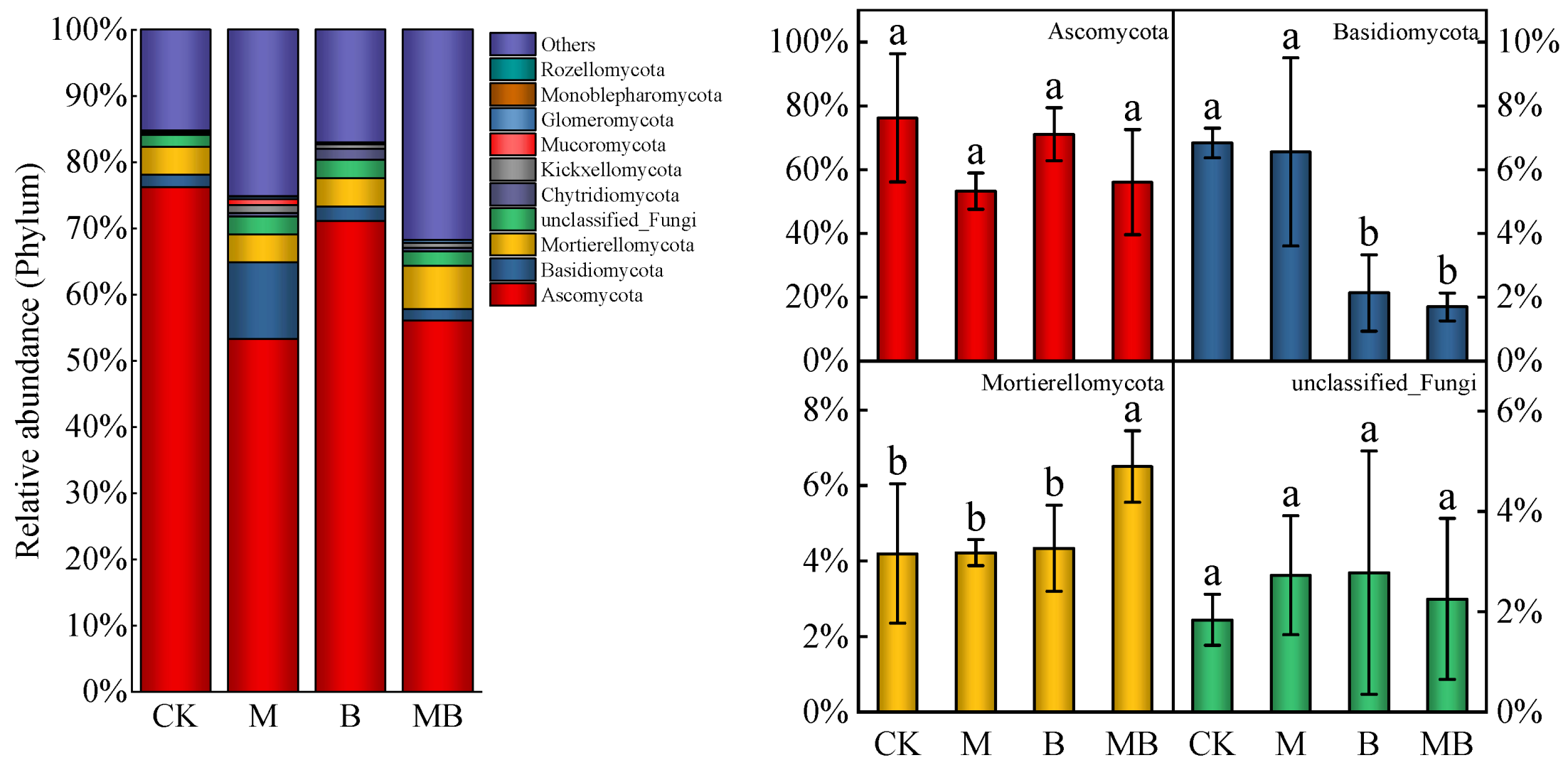 Plants 13 02458 g008