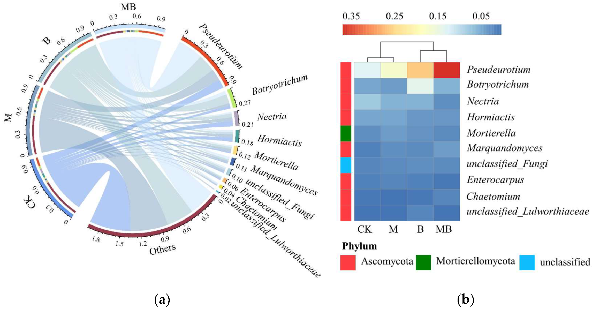 Plants 13 02458 g009