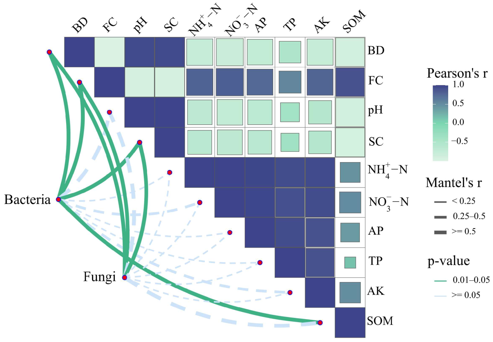 Plants 13 02458 g010