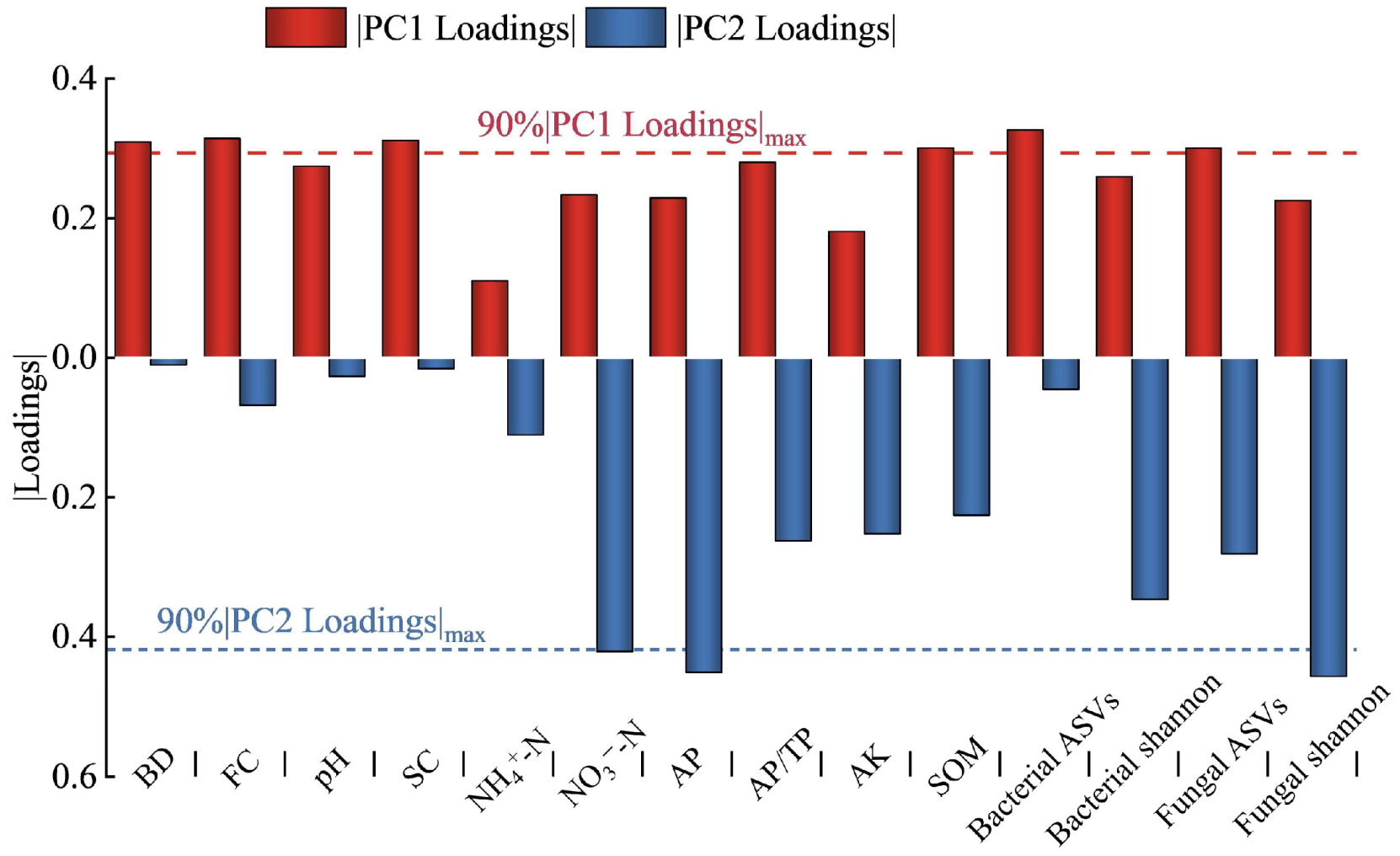 Plants 13 02458 g012