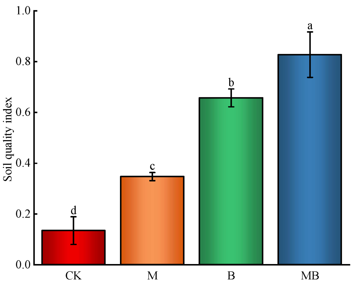 Plants 13 02458 g013