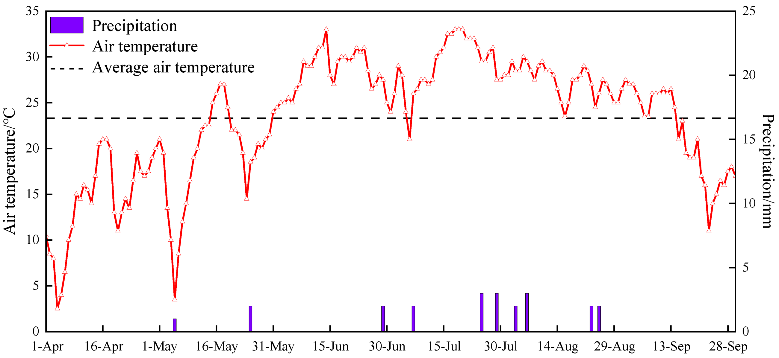 Plants 13 02458 g015