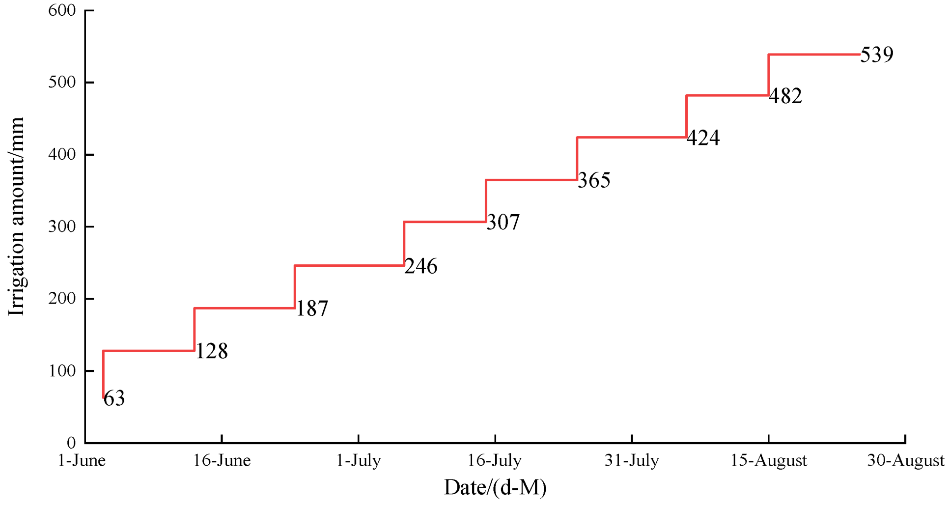 Plants 13 02458 g020