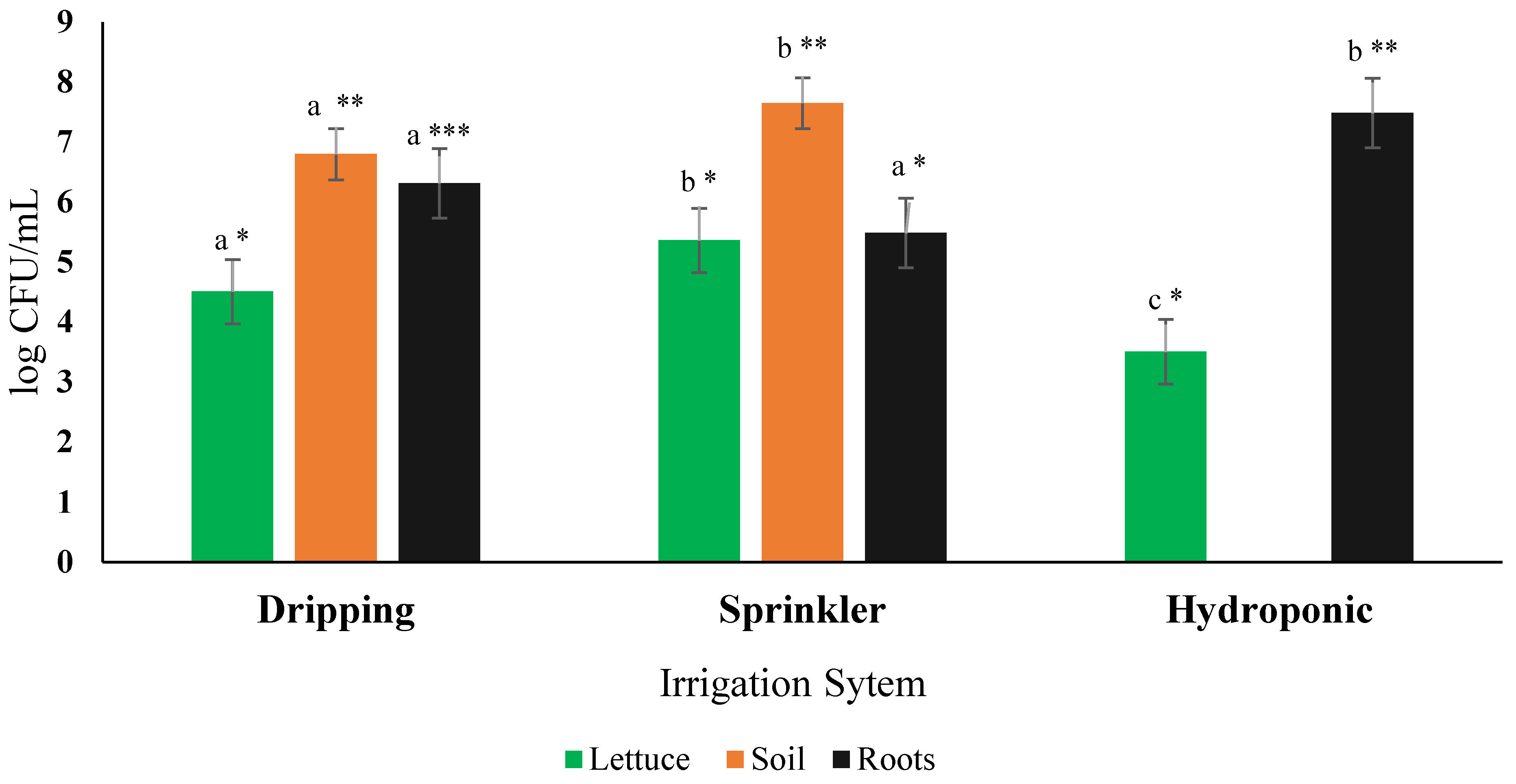 Plants 13 02460 g002