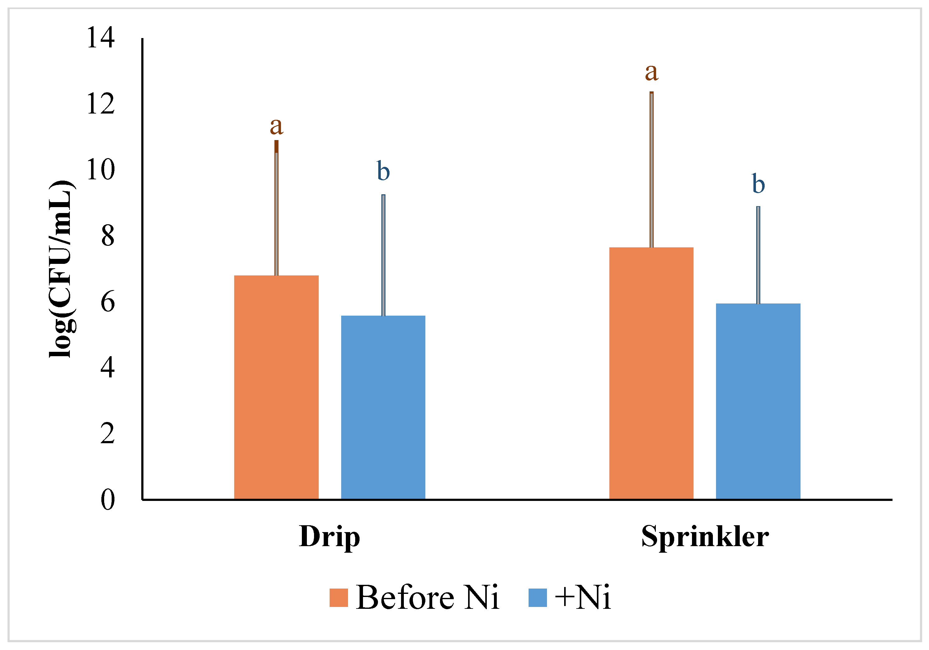 Plants 13 02460 g003