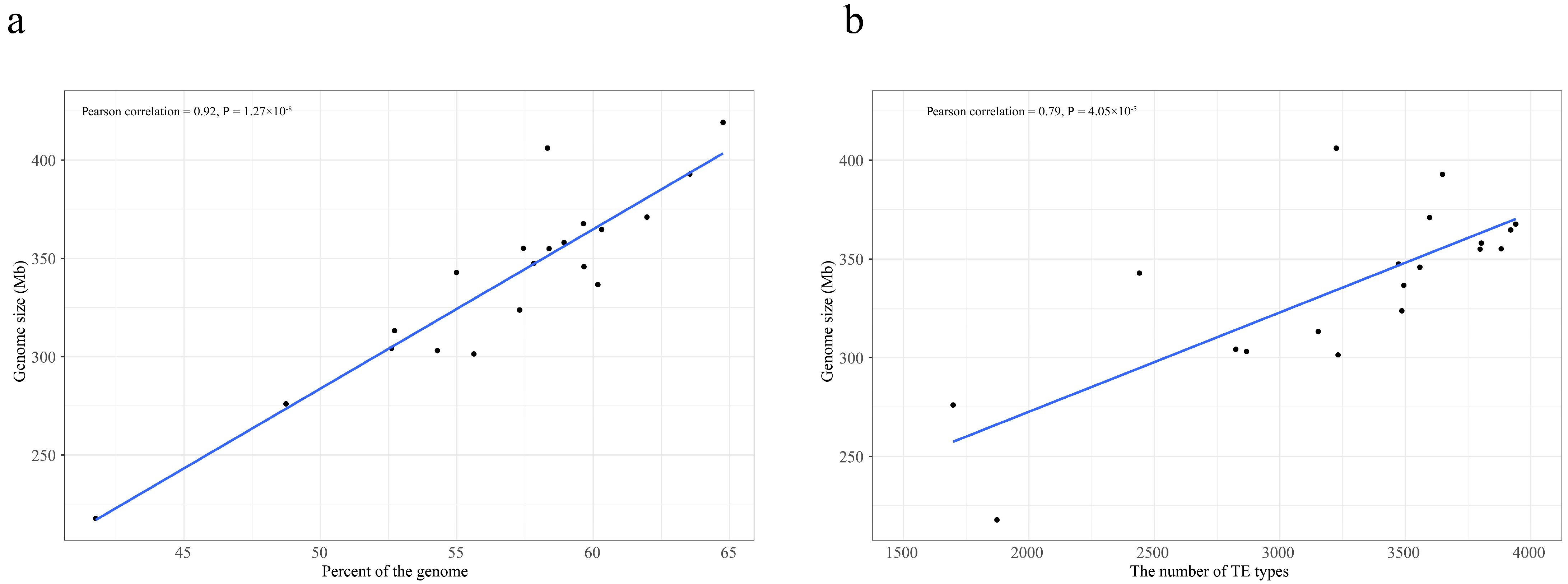 Plants 13 02462 g003