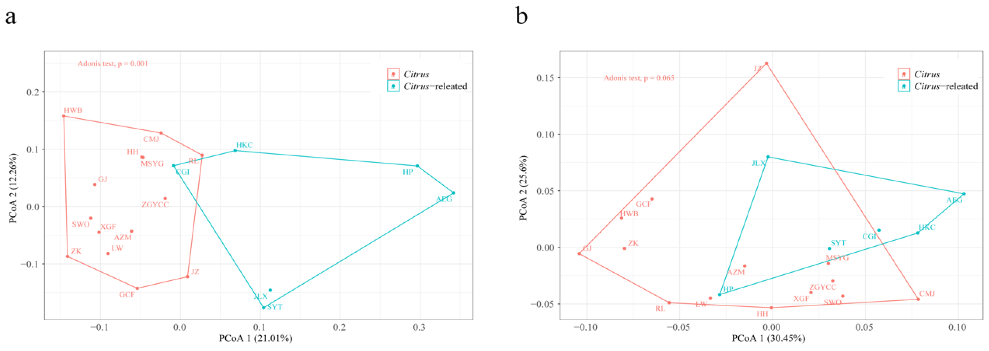 Plants 13 02462 g005