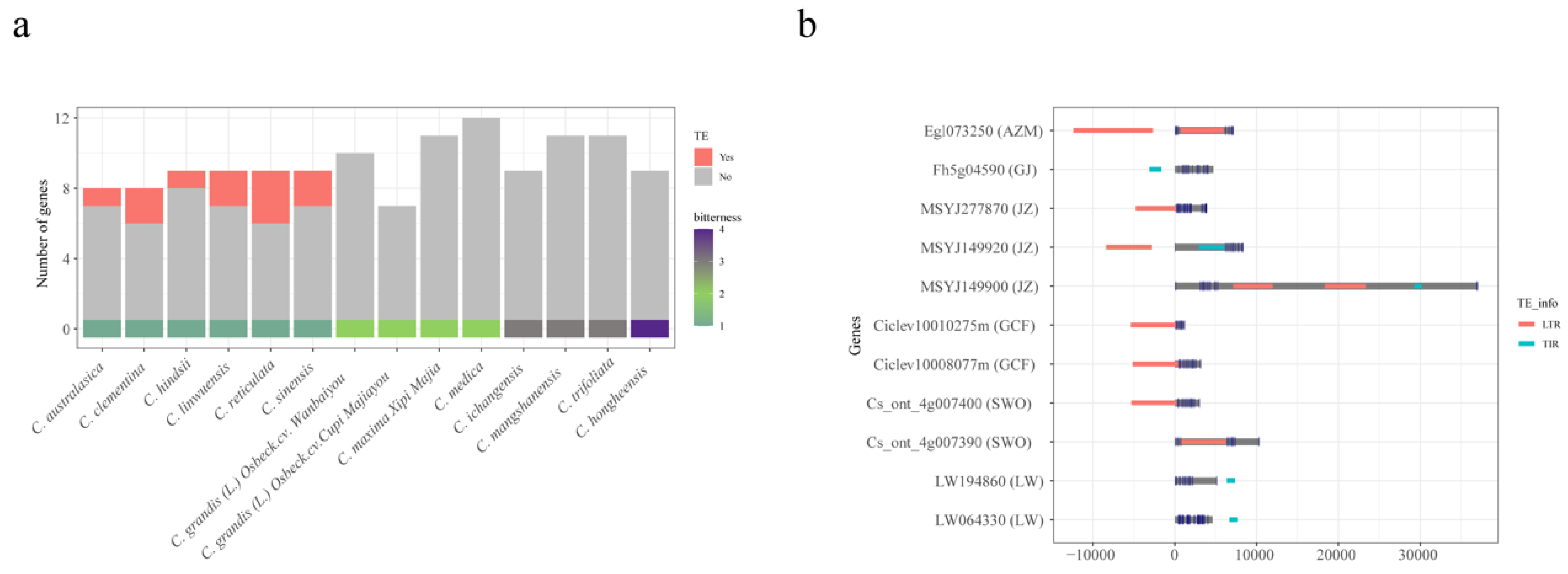Plants 13 02462 g007