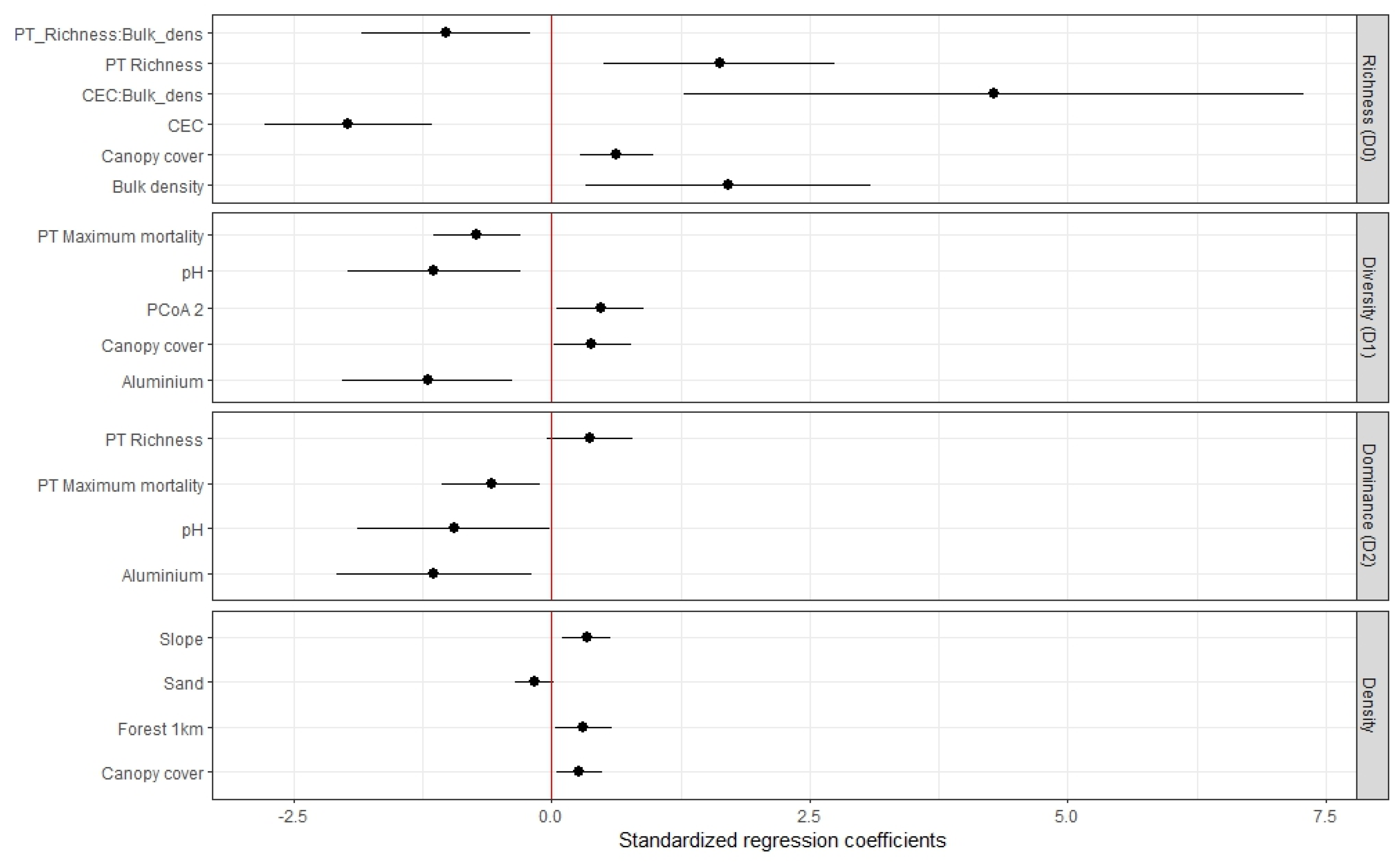 Plants 13 02474 g003