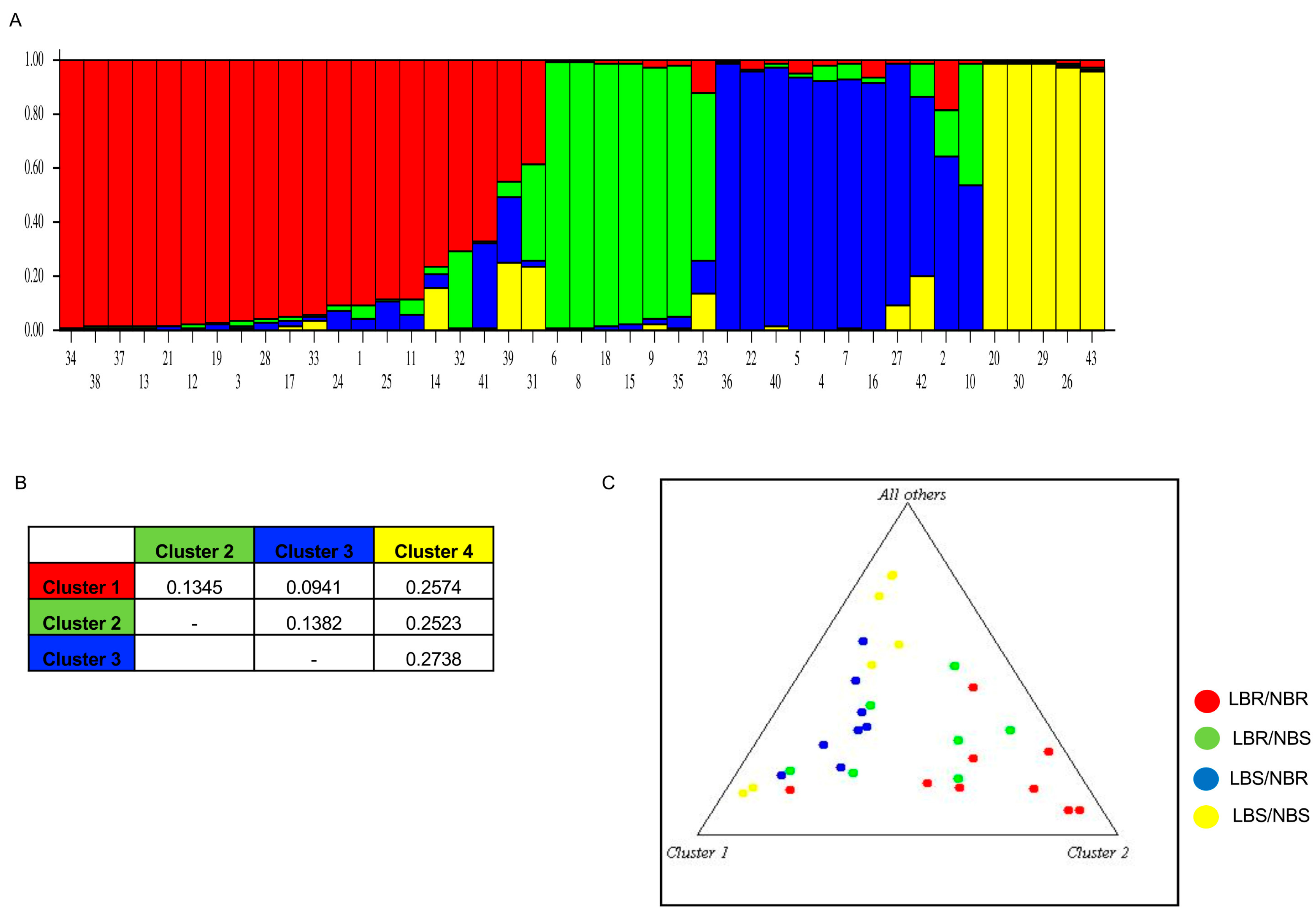 Plants 13 02475 g003 Plants 13 02475 g003
