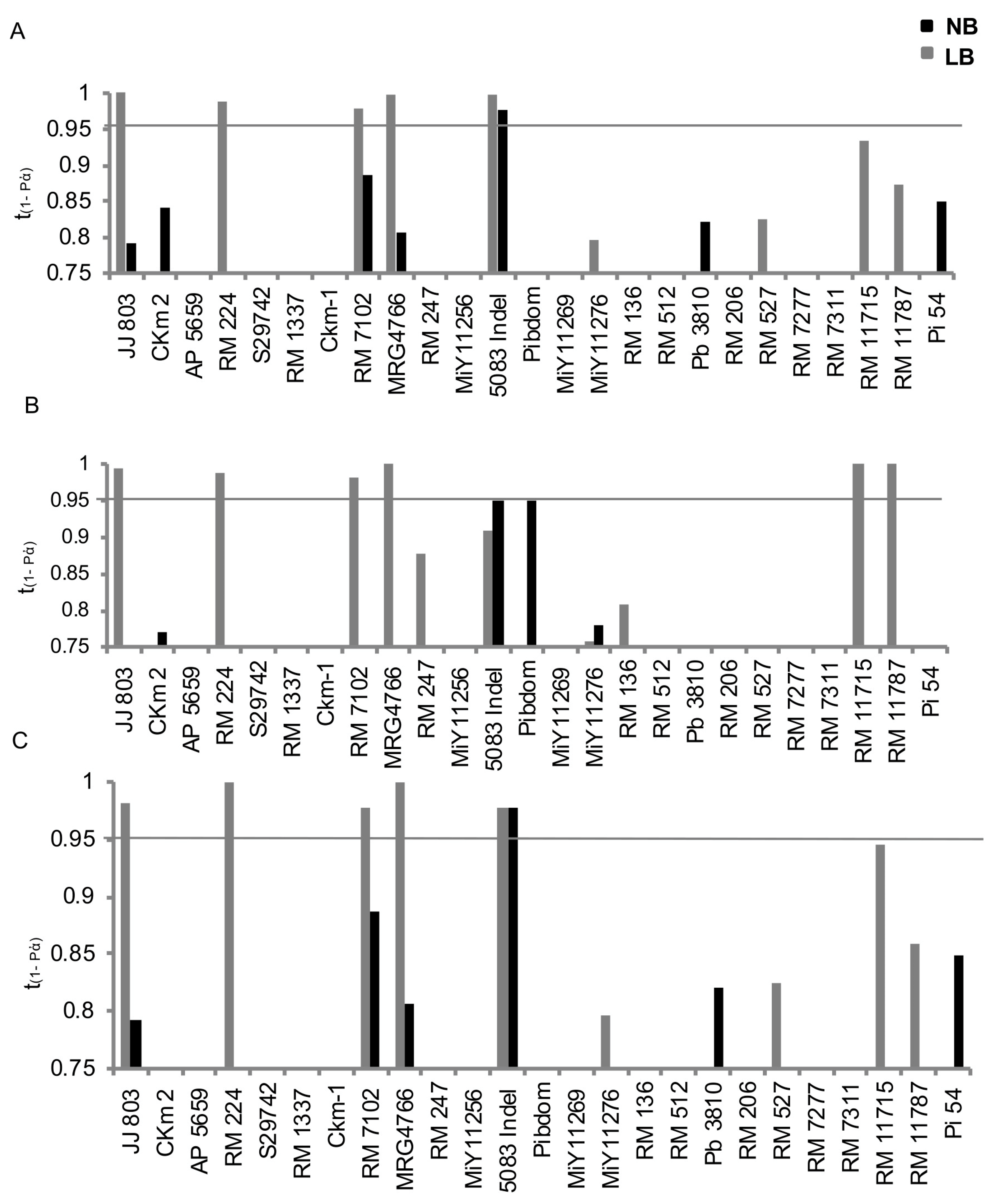 Plants 13 02475 g004 Plants 13 02475 g004