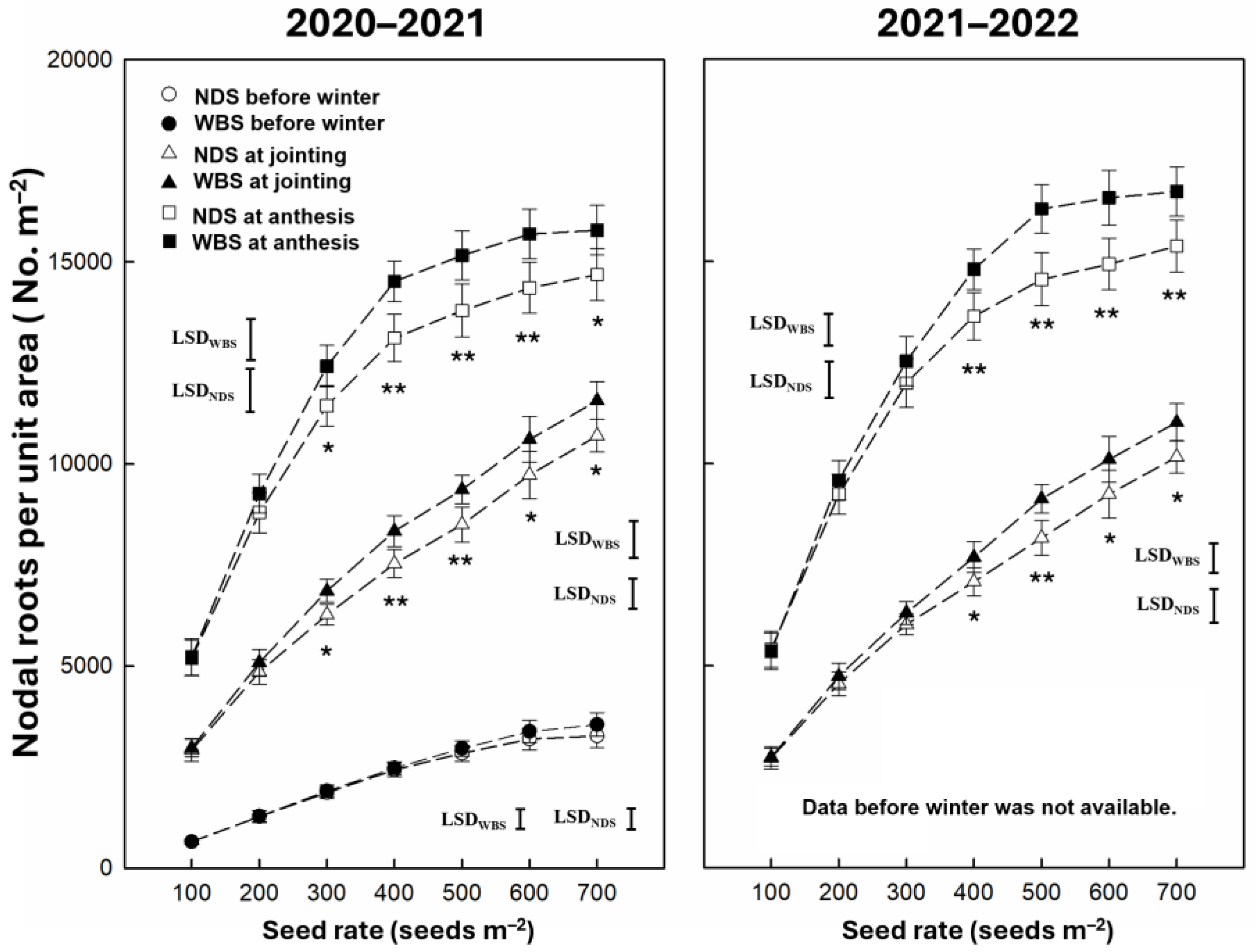 Plants 13 02476 g006