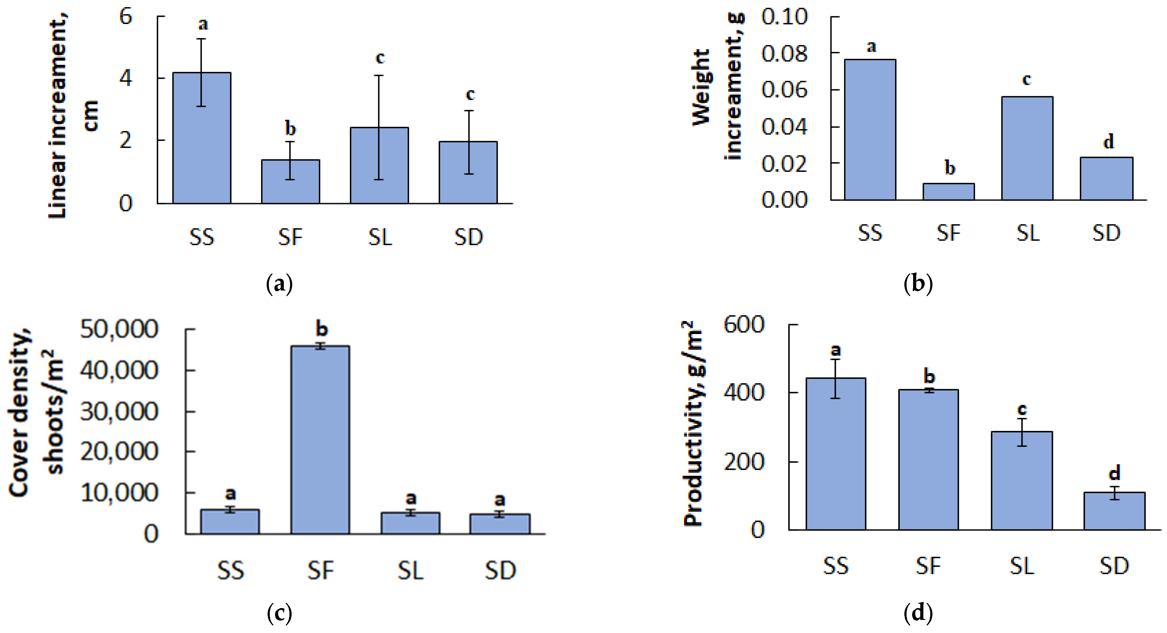 Plants 13 02478 g001