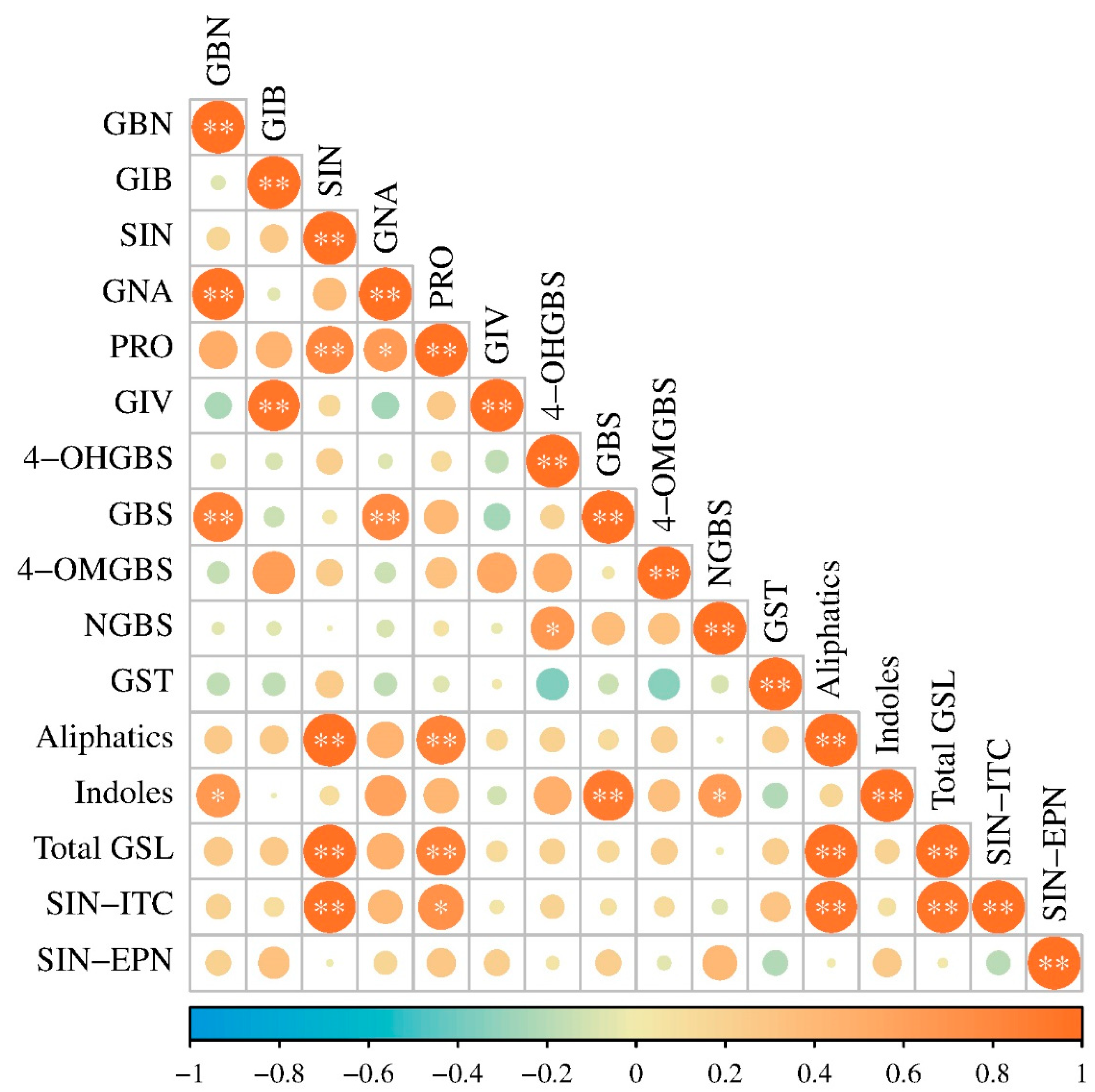 Plants 13 02481 g003