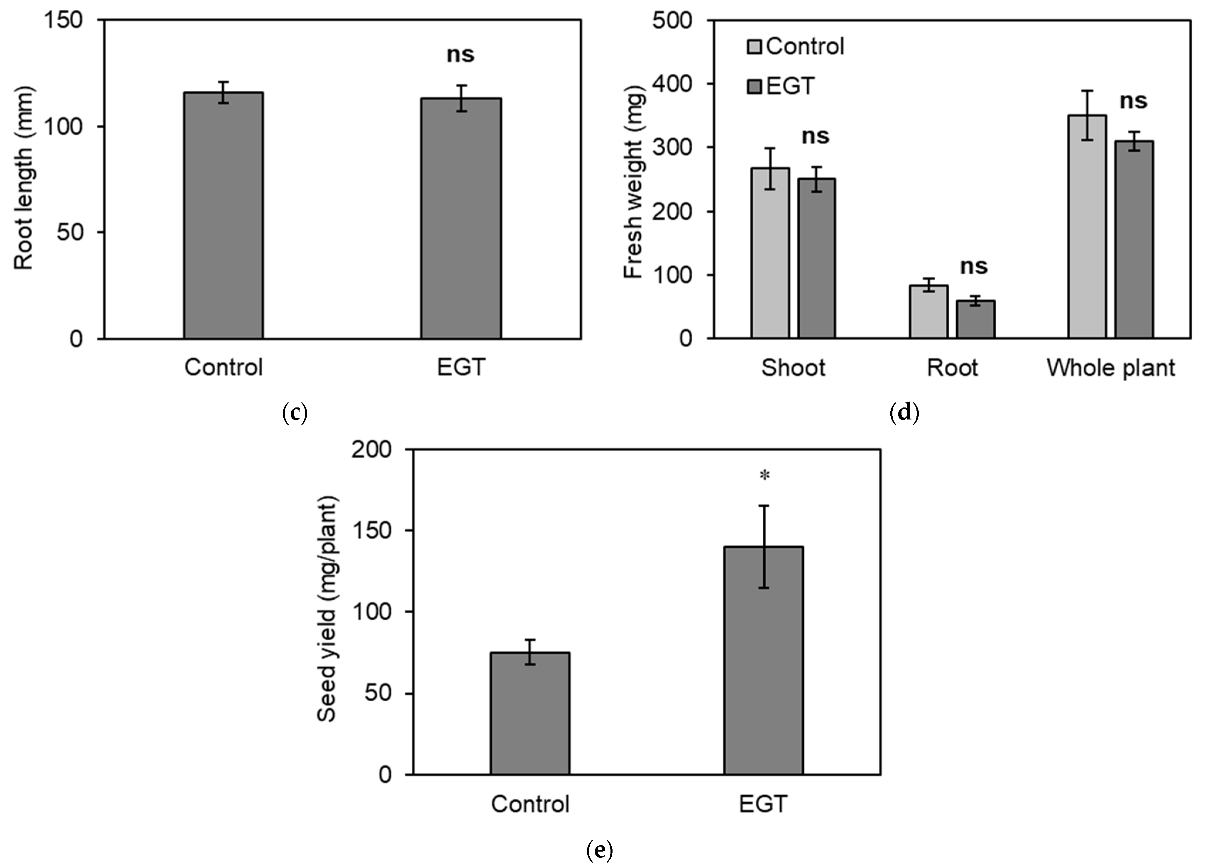 Plants 13 02487 g004b