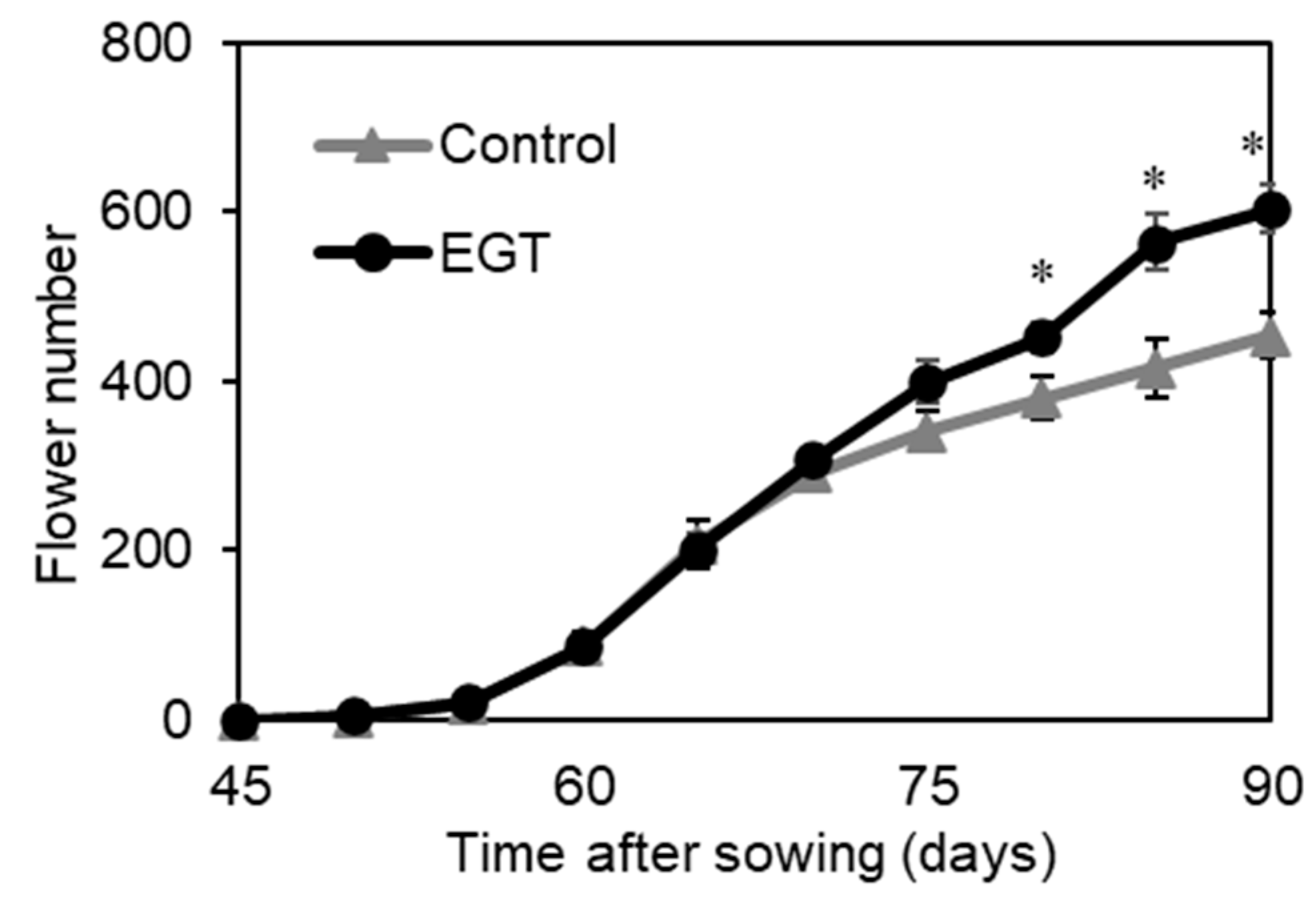 Plants 13 02487 g005