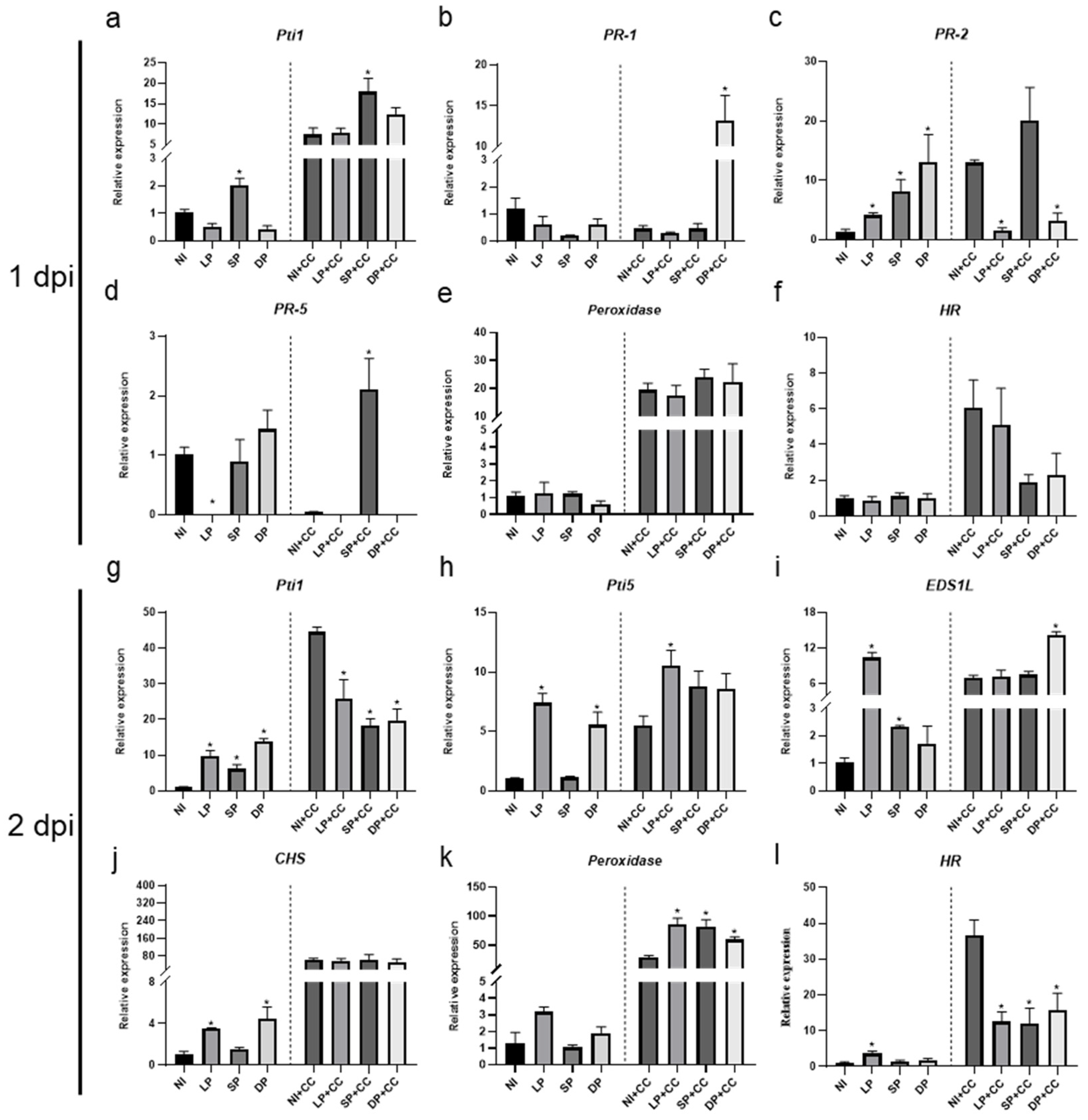 Plants 13 02495 g003