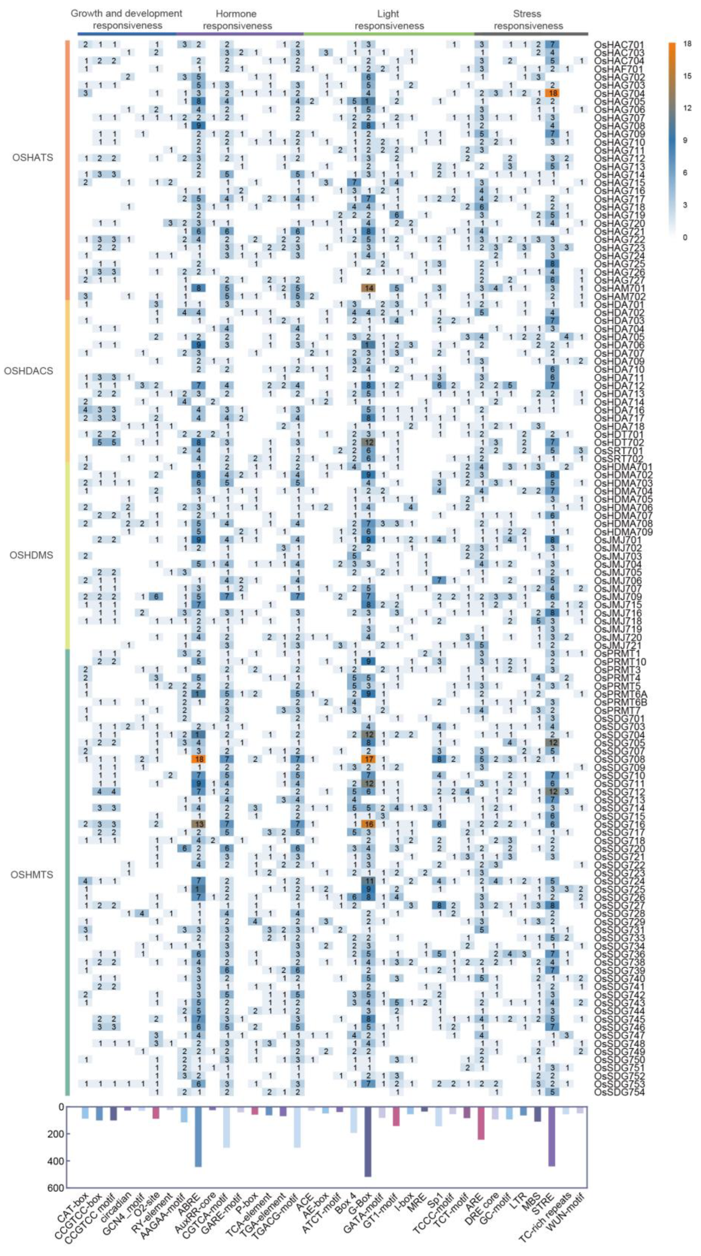 Plants 13 02496 g007 Plants 13 02496 g007