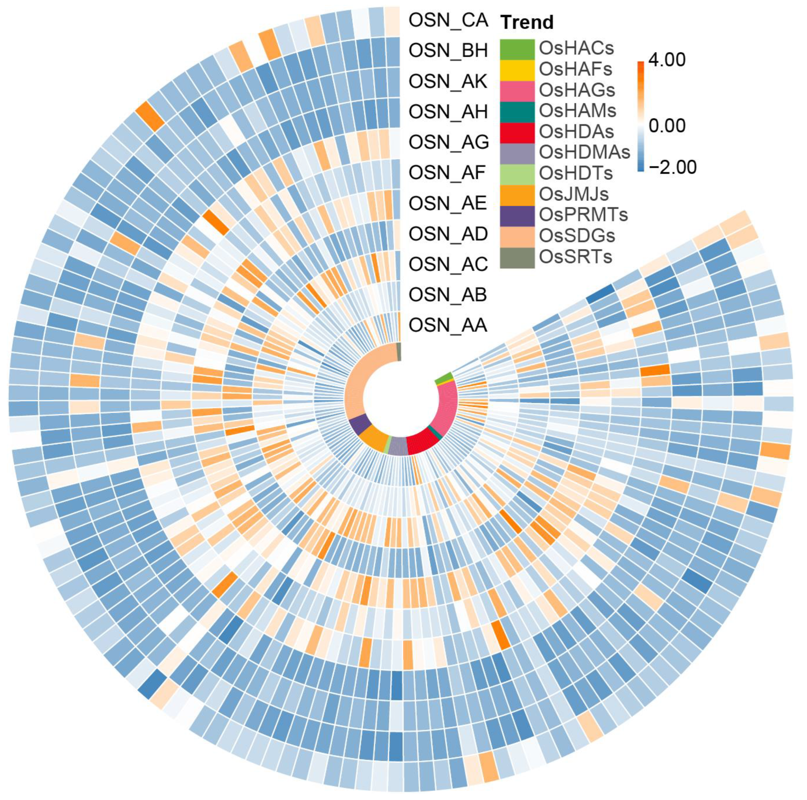 Plants 13 02496 g008 Plants 13 02496 g008
