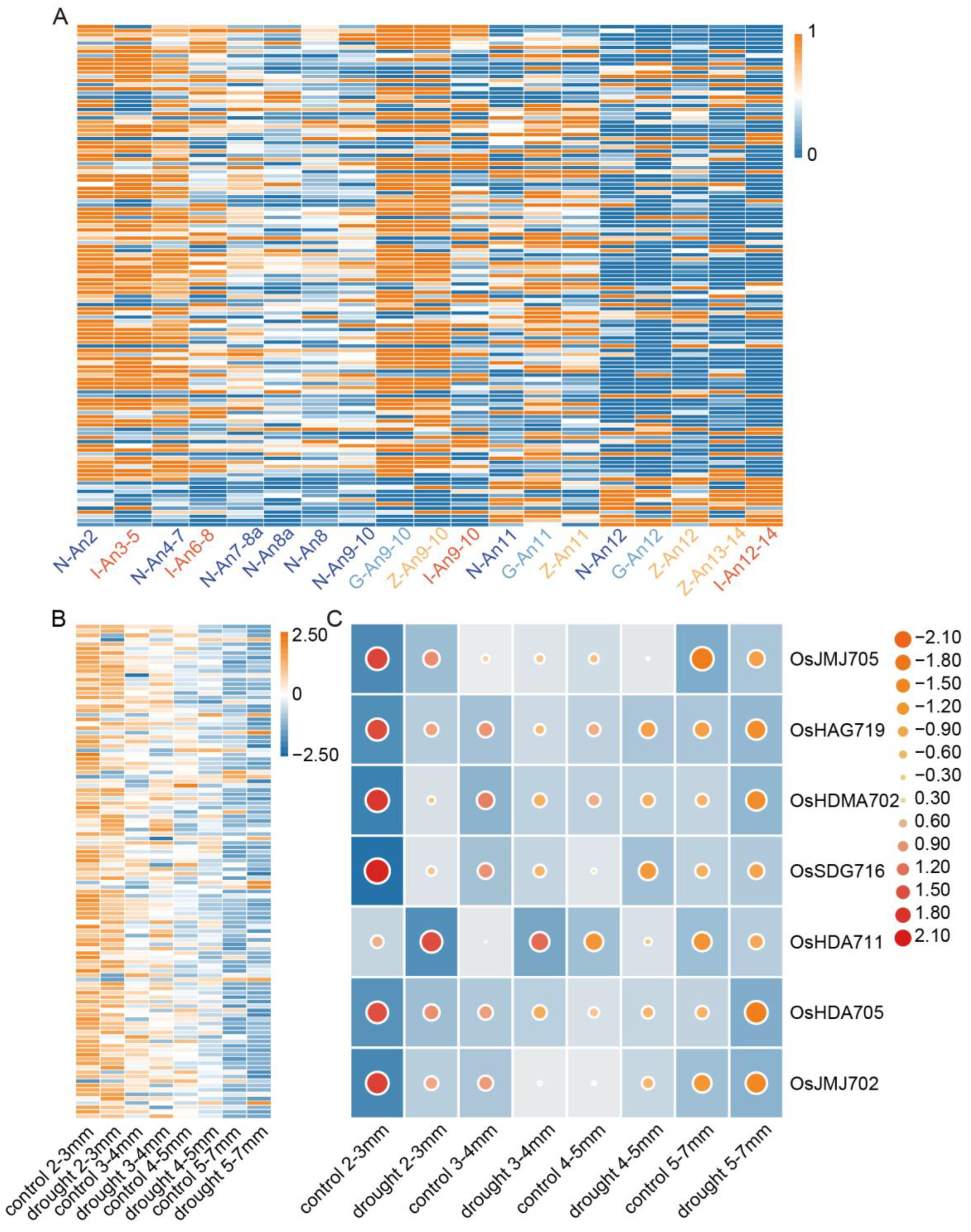 Plants 13 02496 g010 Plants 13 02496 g010