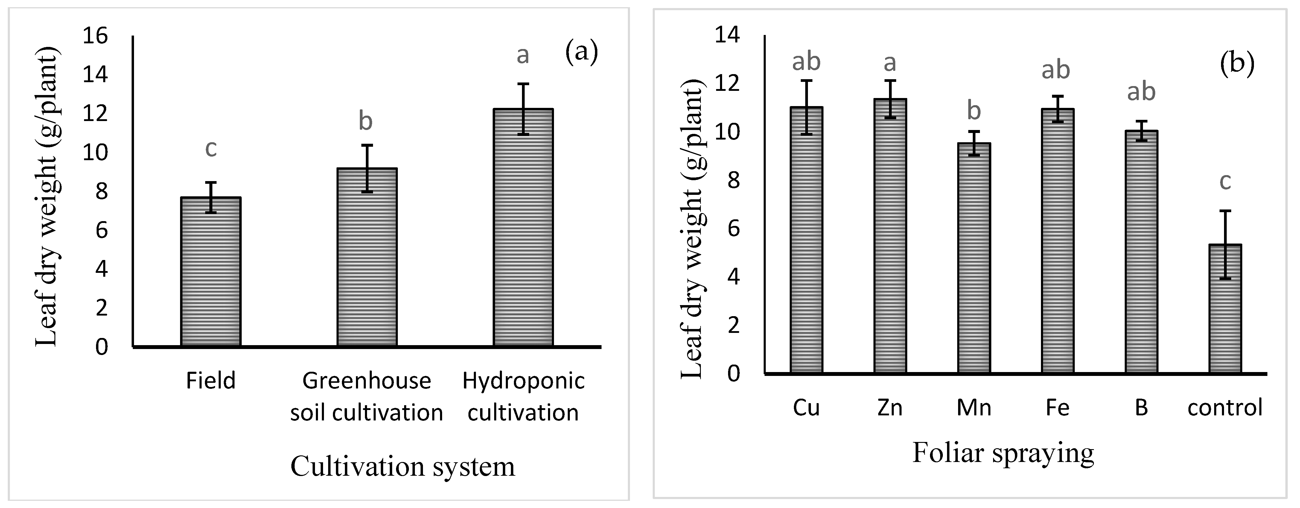 Plants 13 02498 g001 Plants 13 02498 g001