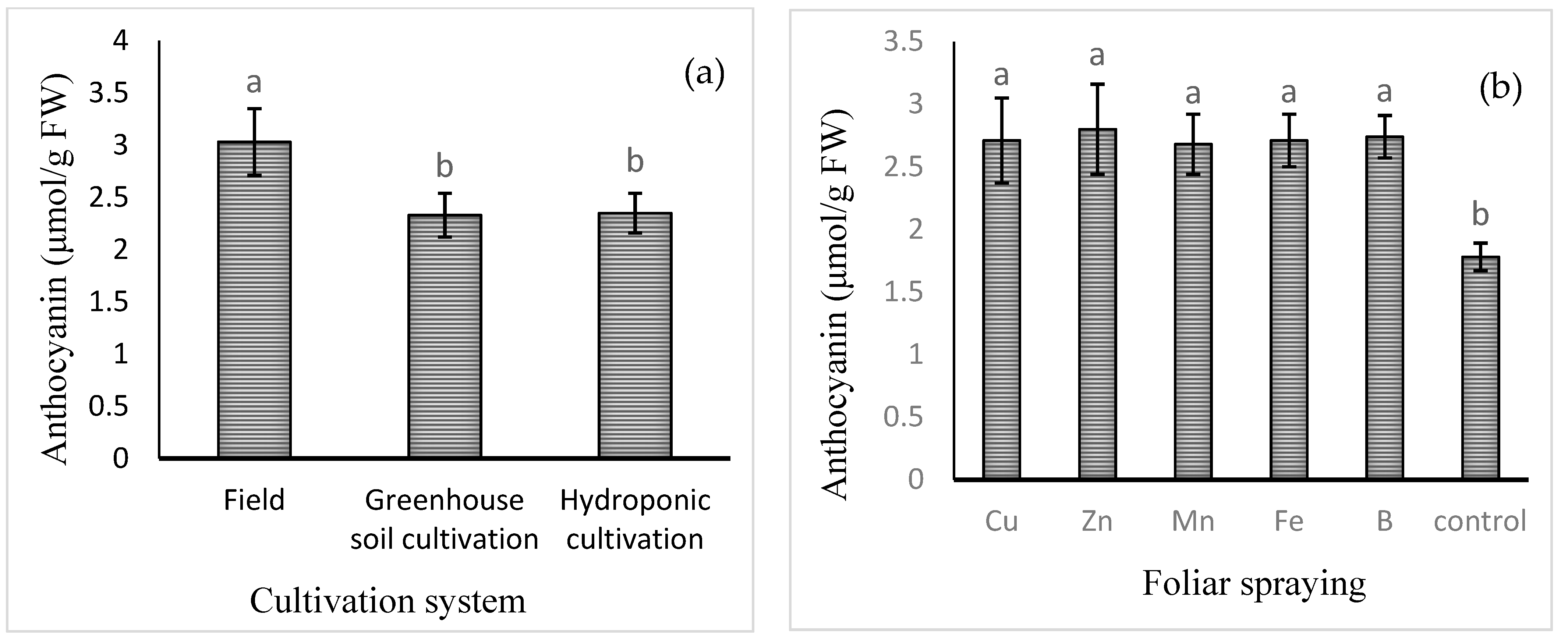 Plants 13 02498 g002 Plants 13 02498 g002