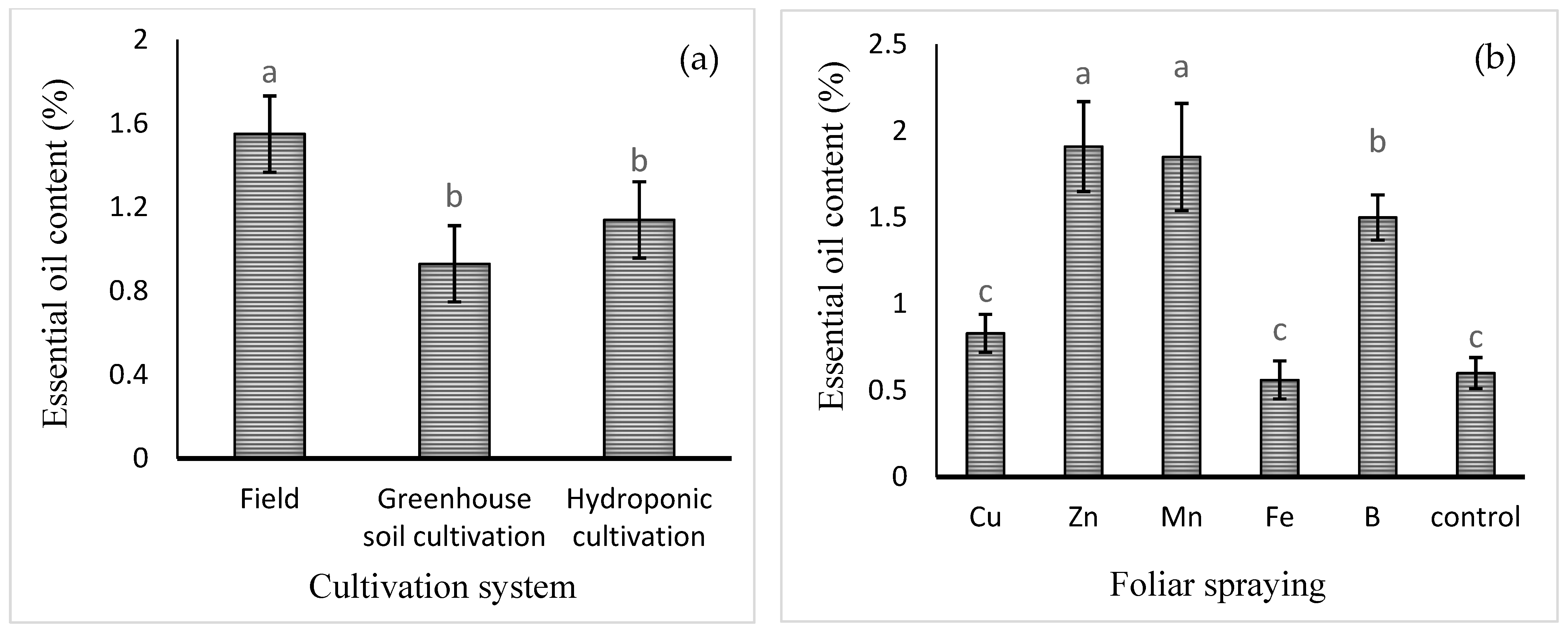 Plants 13 02498 g003 Plants 13 02498 g003