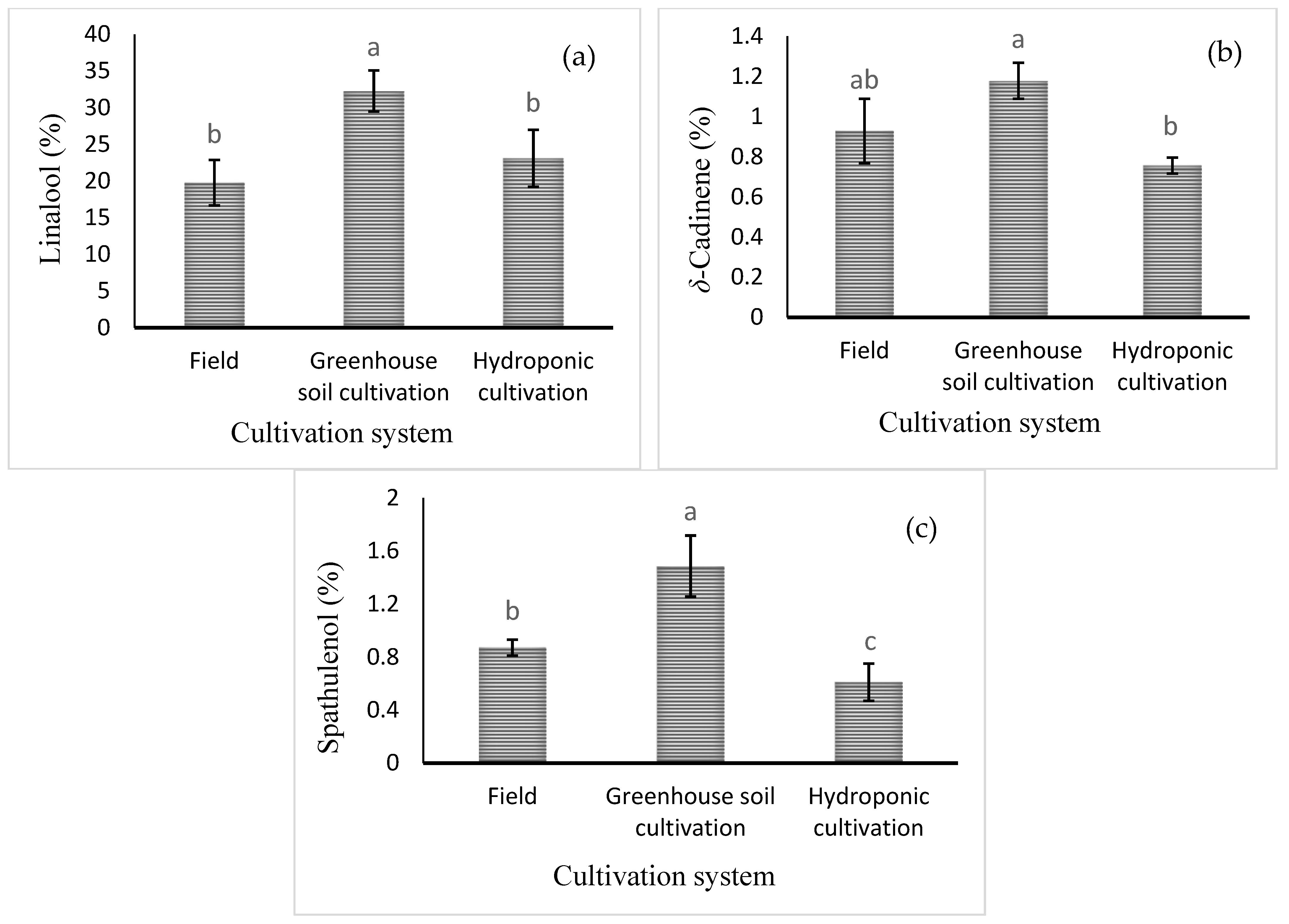 Plants 13 02498 g004 Plants 13 02498 g004