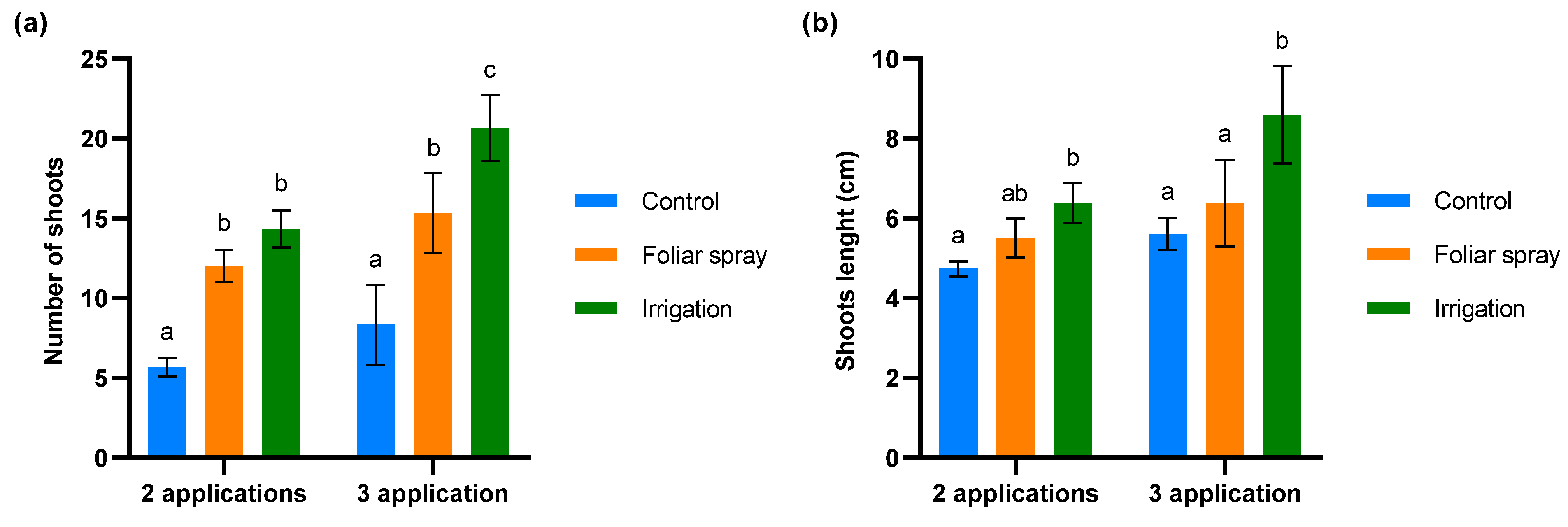 Plants 13 02499 g003