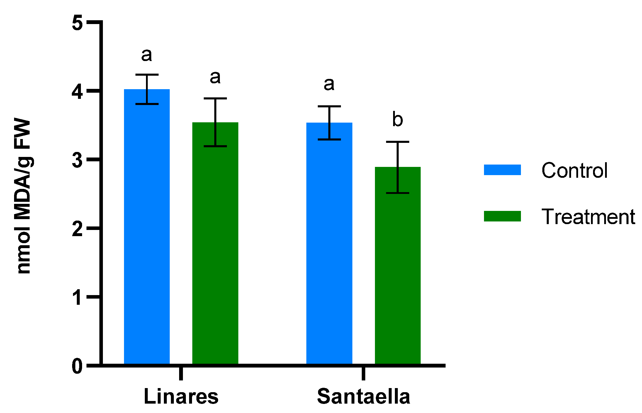 Plants 13 02499 g005