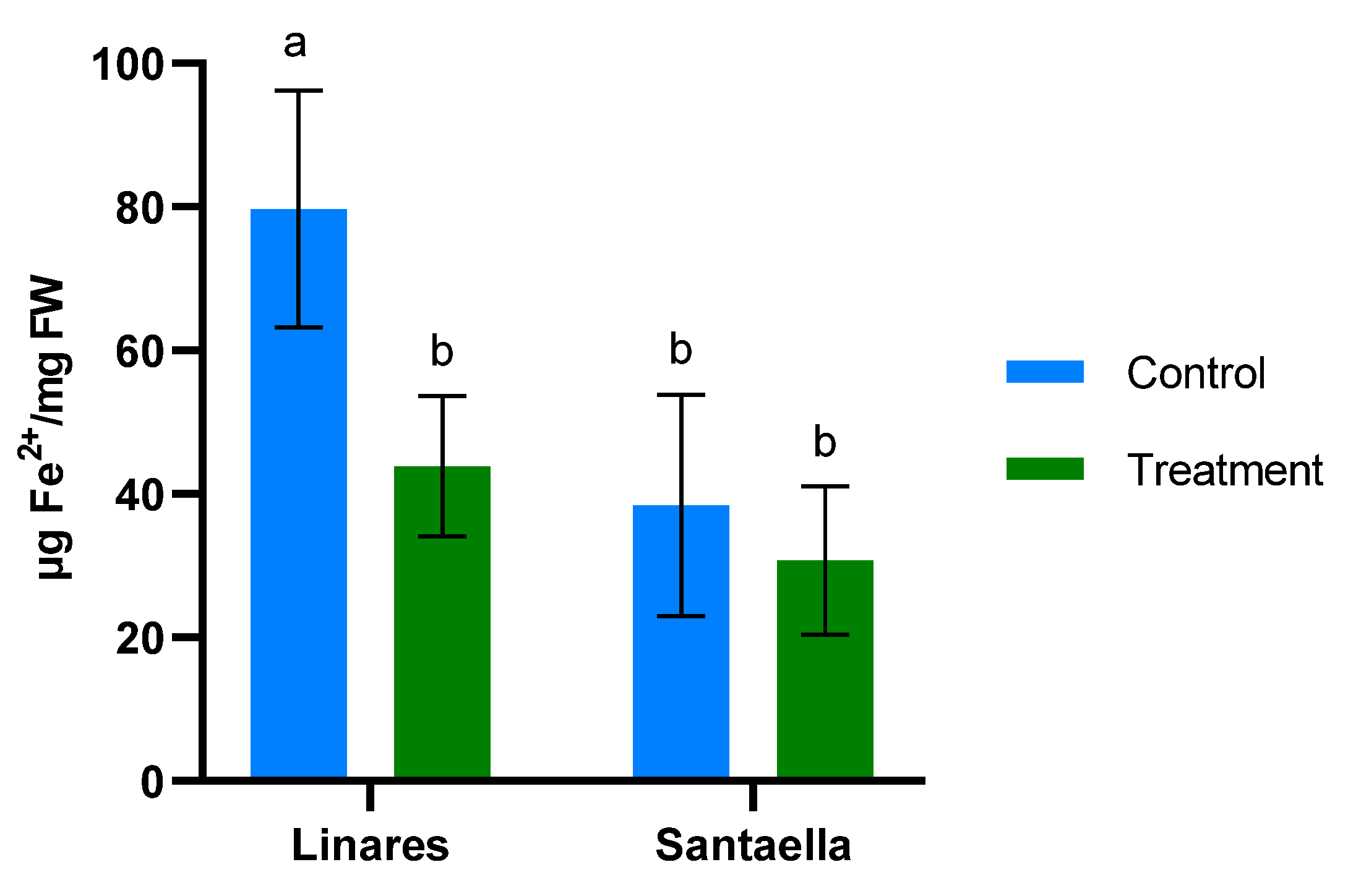 Plants 13 02499 g006