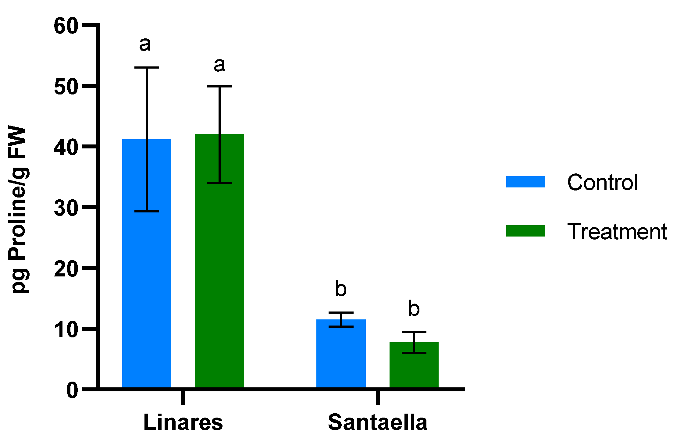 Plants 13 02499 g007