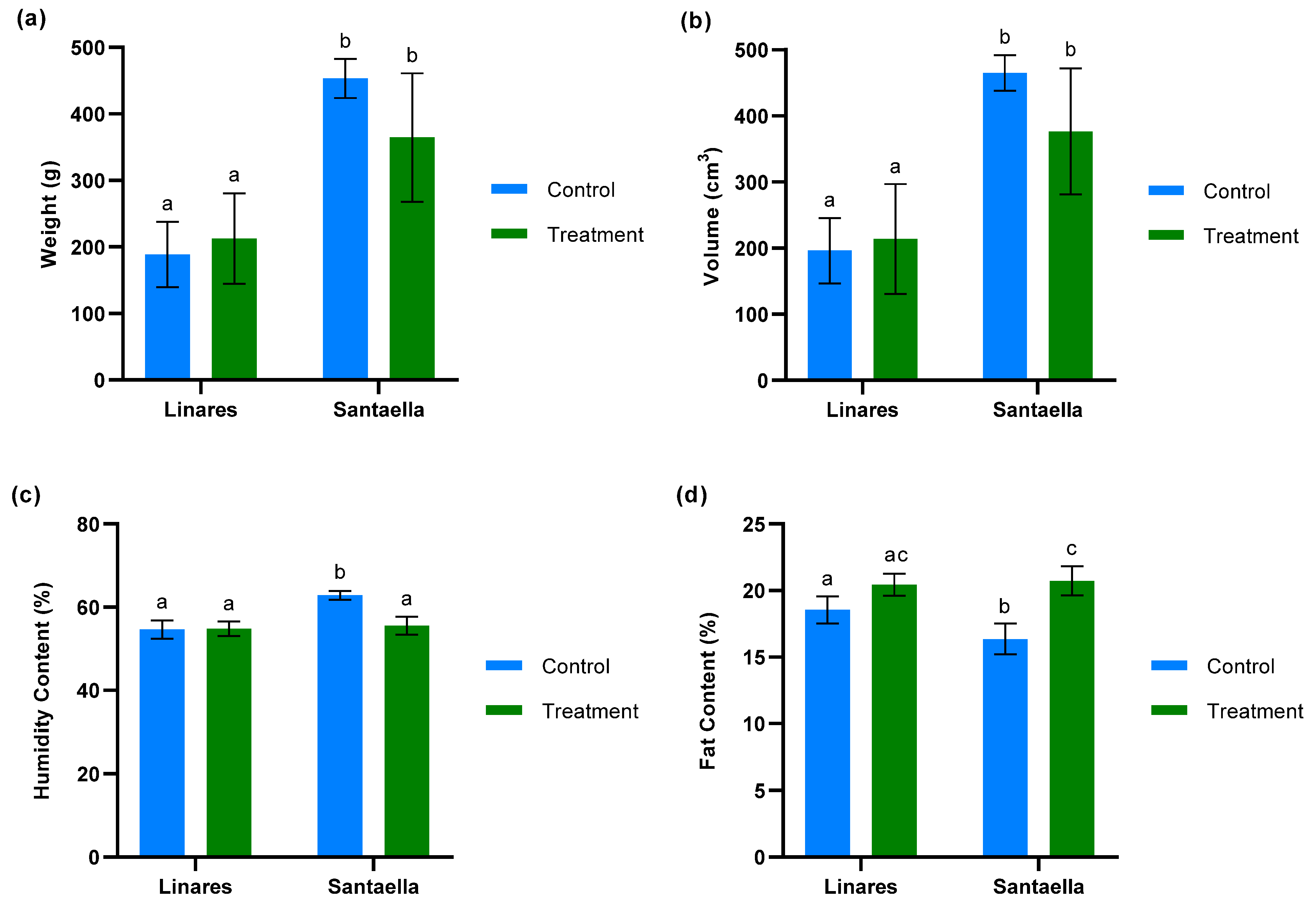 Plants 13 02499 g008