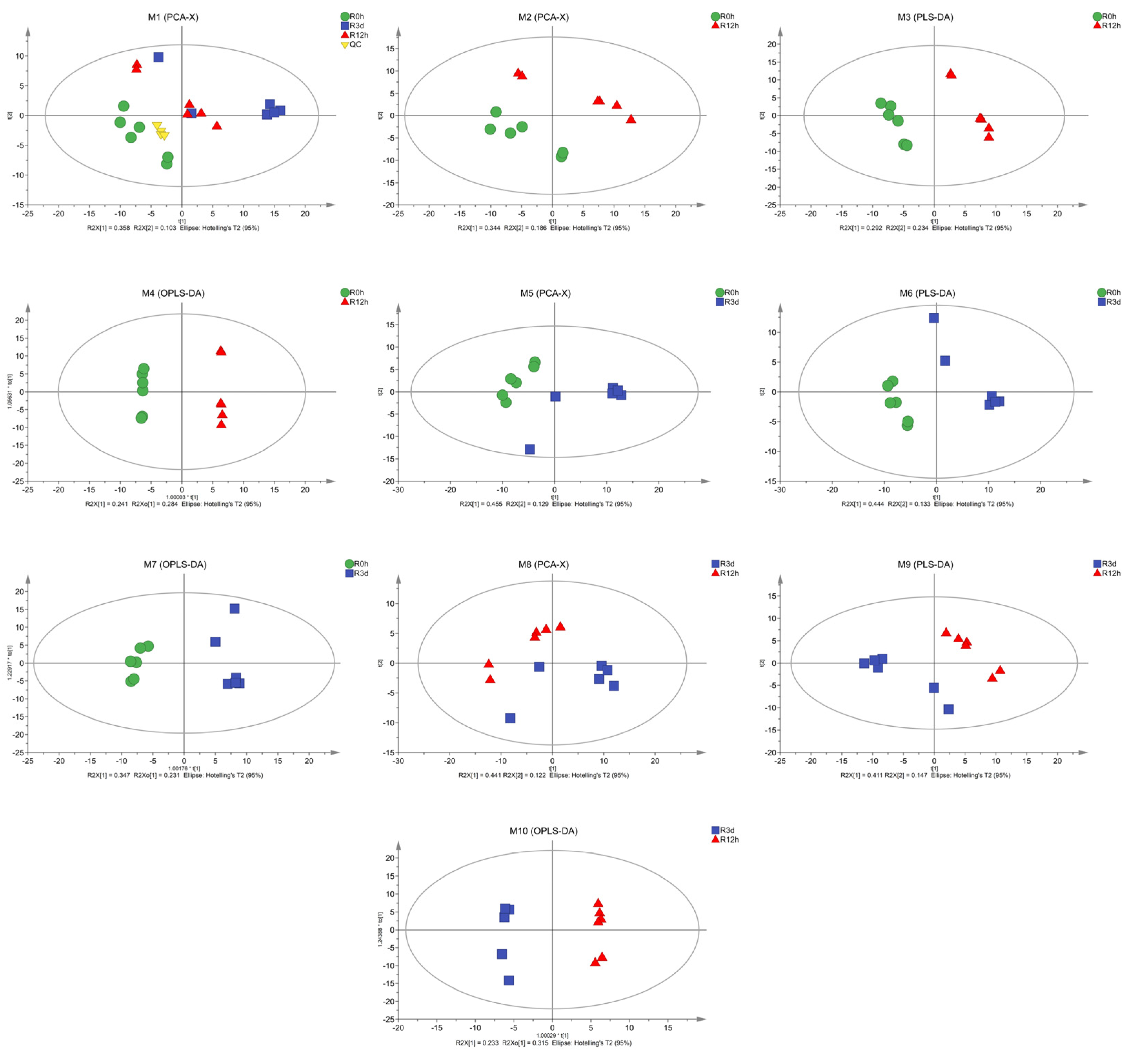 Plants 13 02500 g002
