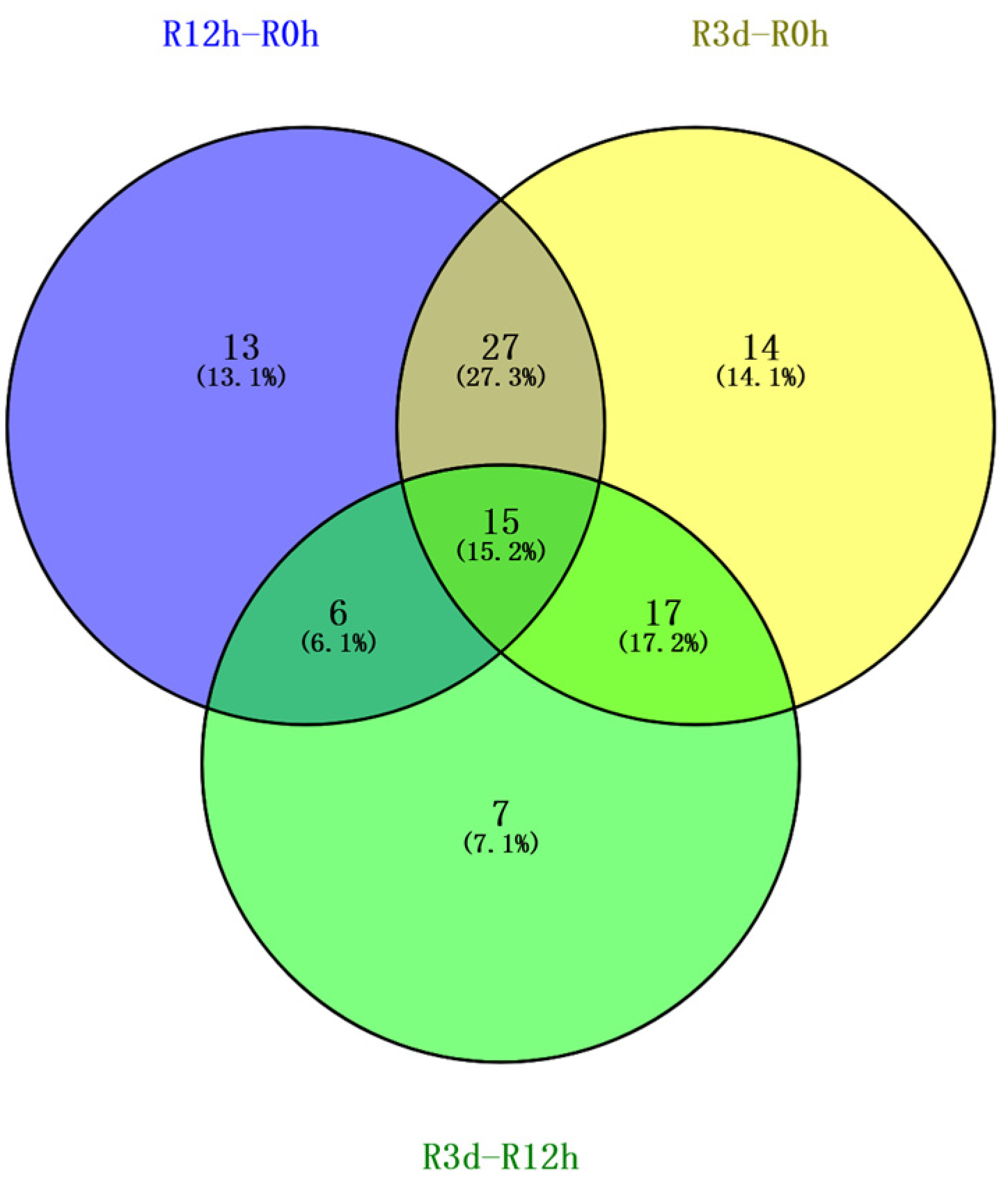 Plants 13 02500 g003
