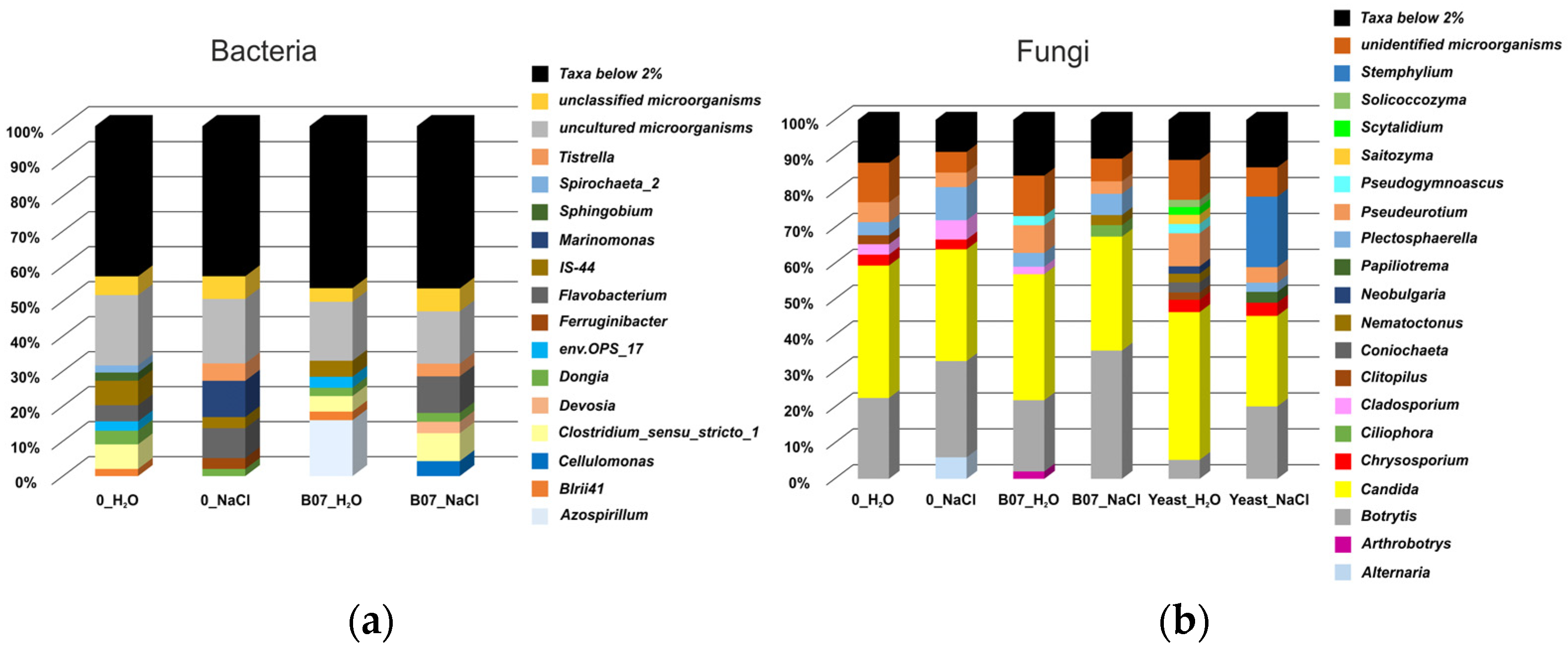 Plants 13 02505 g009