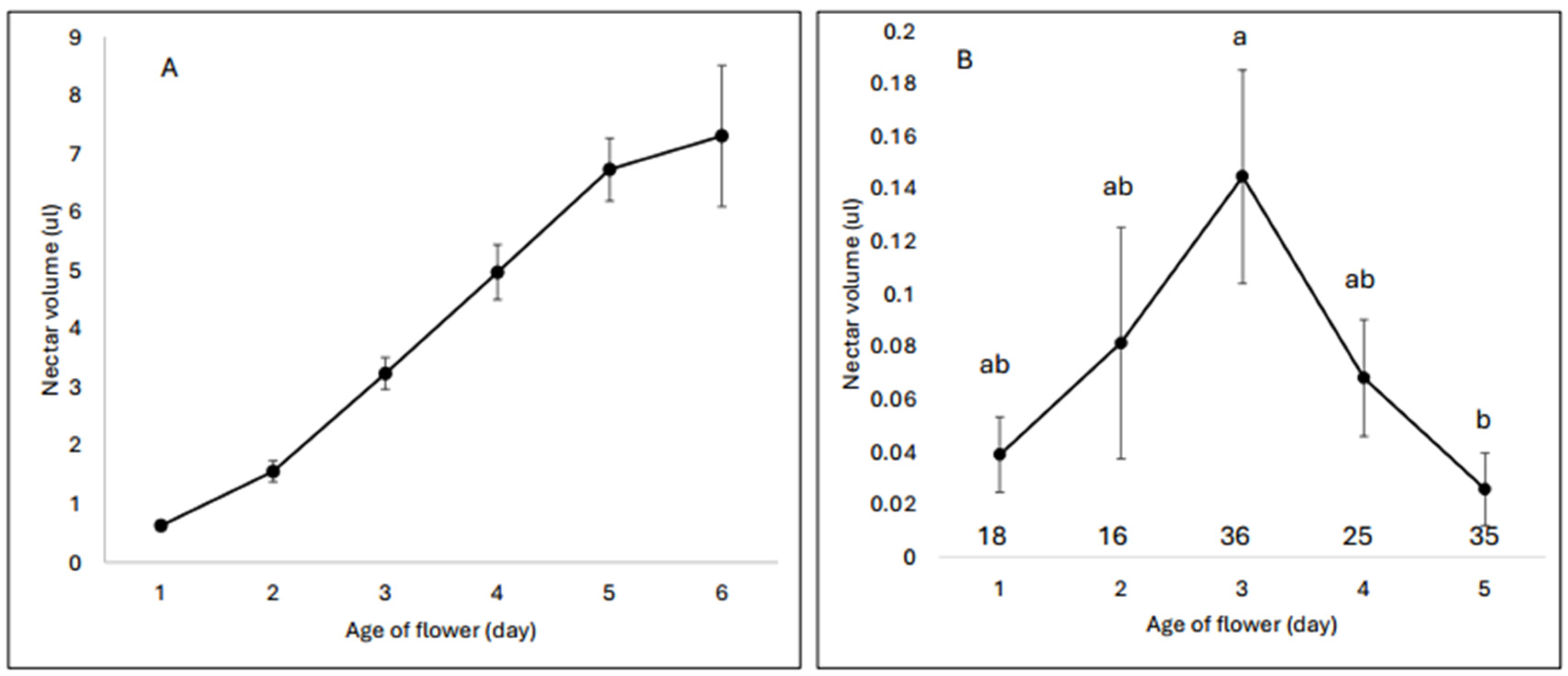 Plants 13 02507 g001