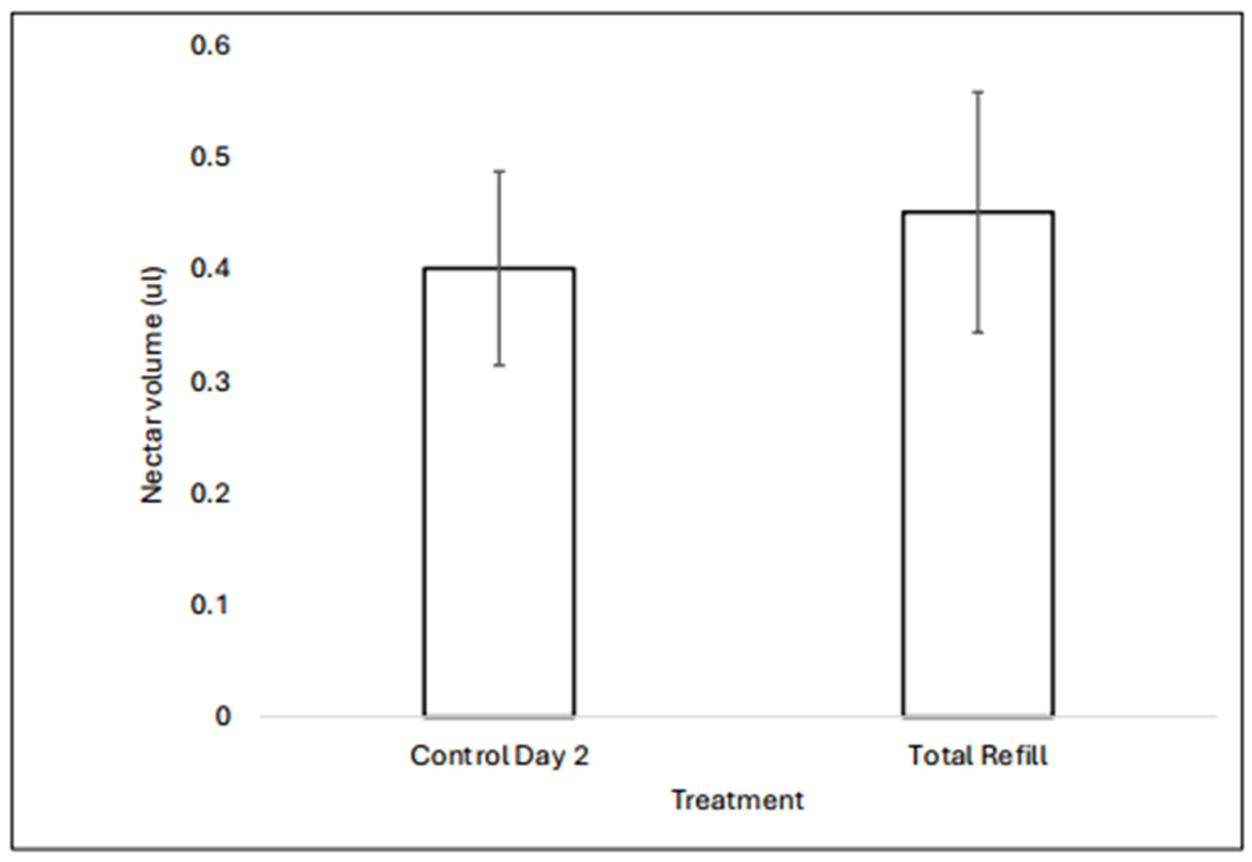 Plants 13 02507 g002