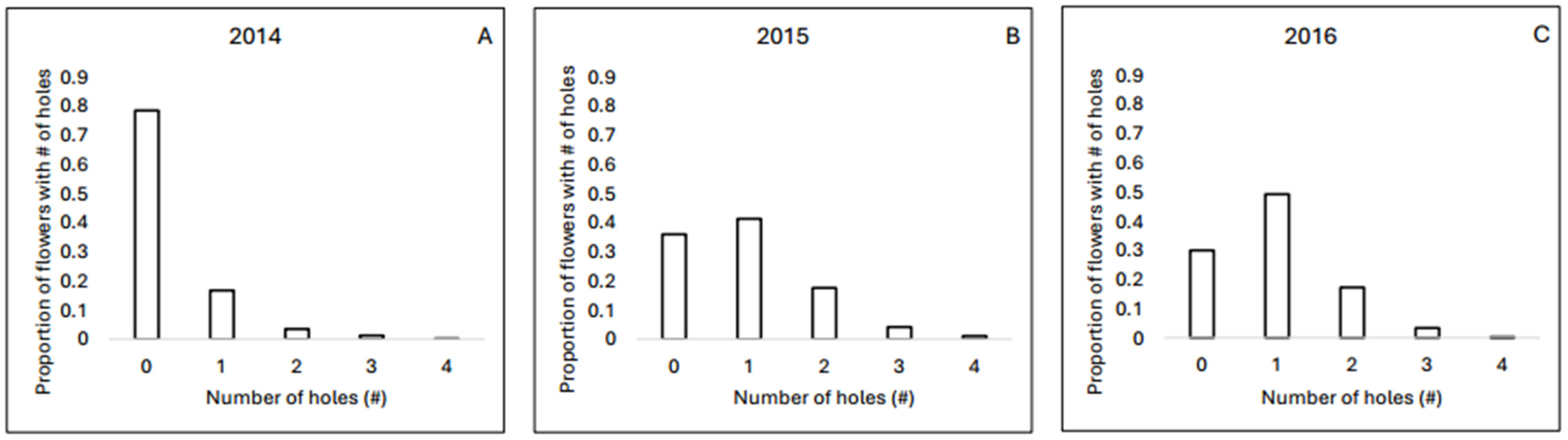Plants 13 02507 g003