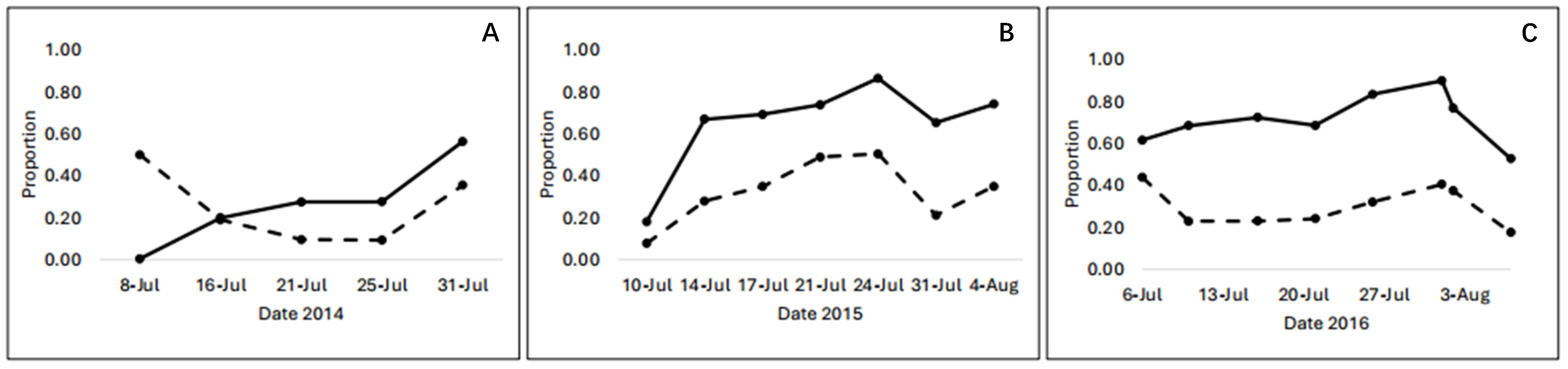 Plants 13 02507 g004
