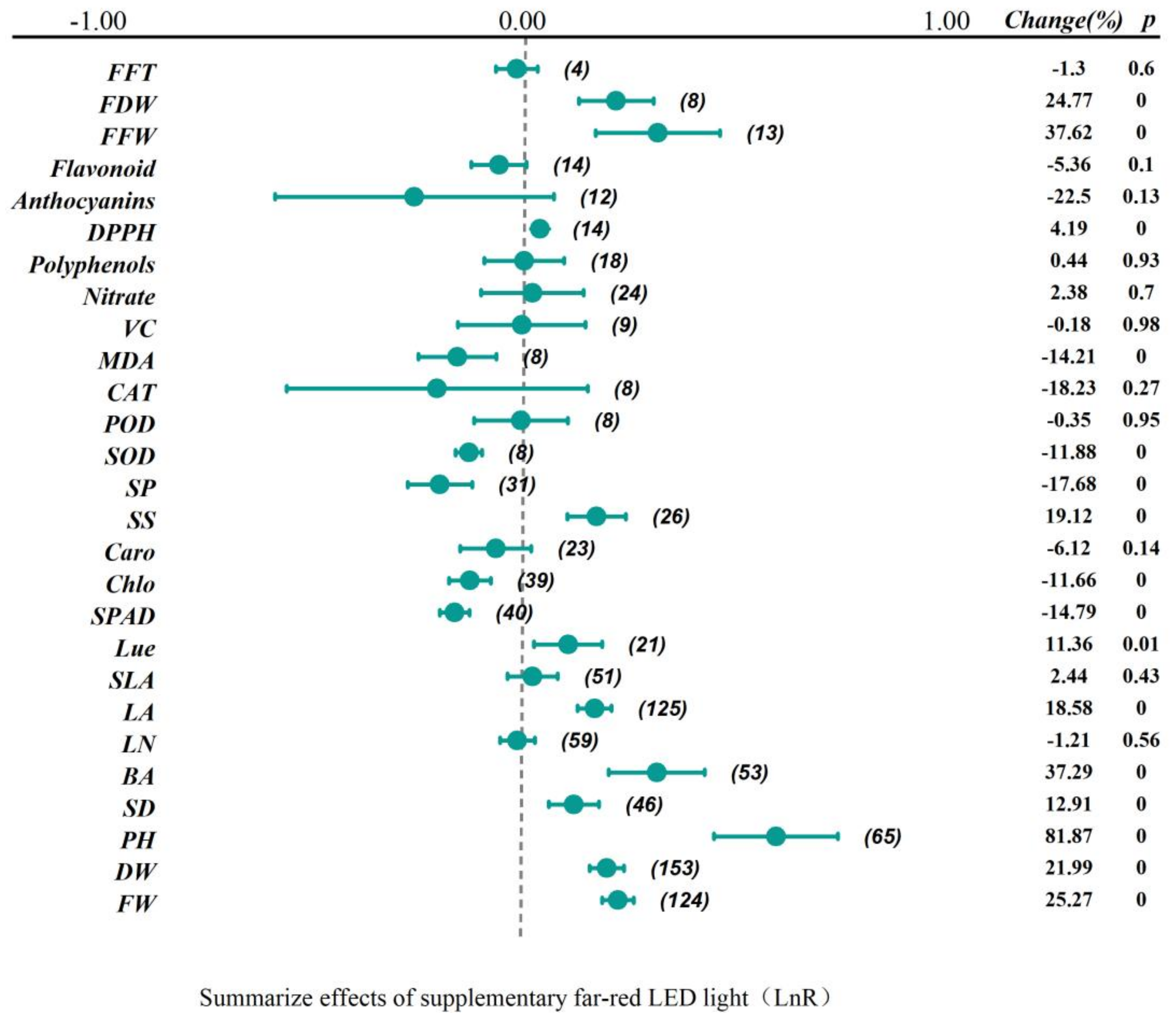 Plants 13 02508 g001