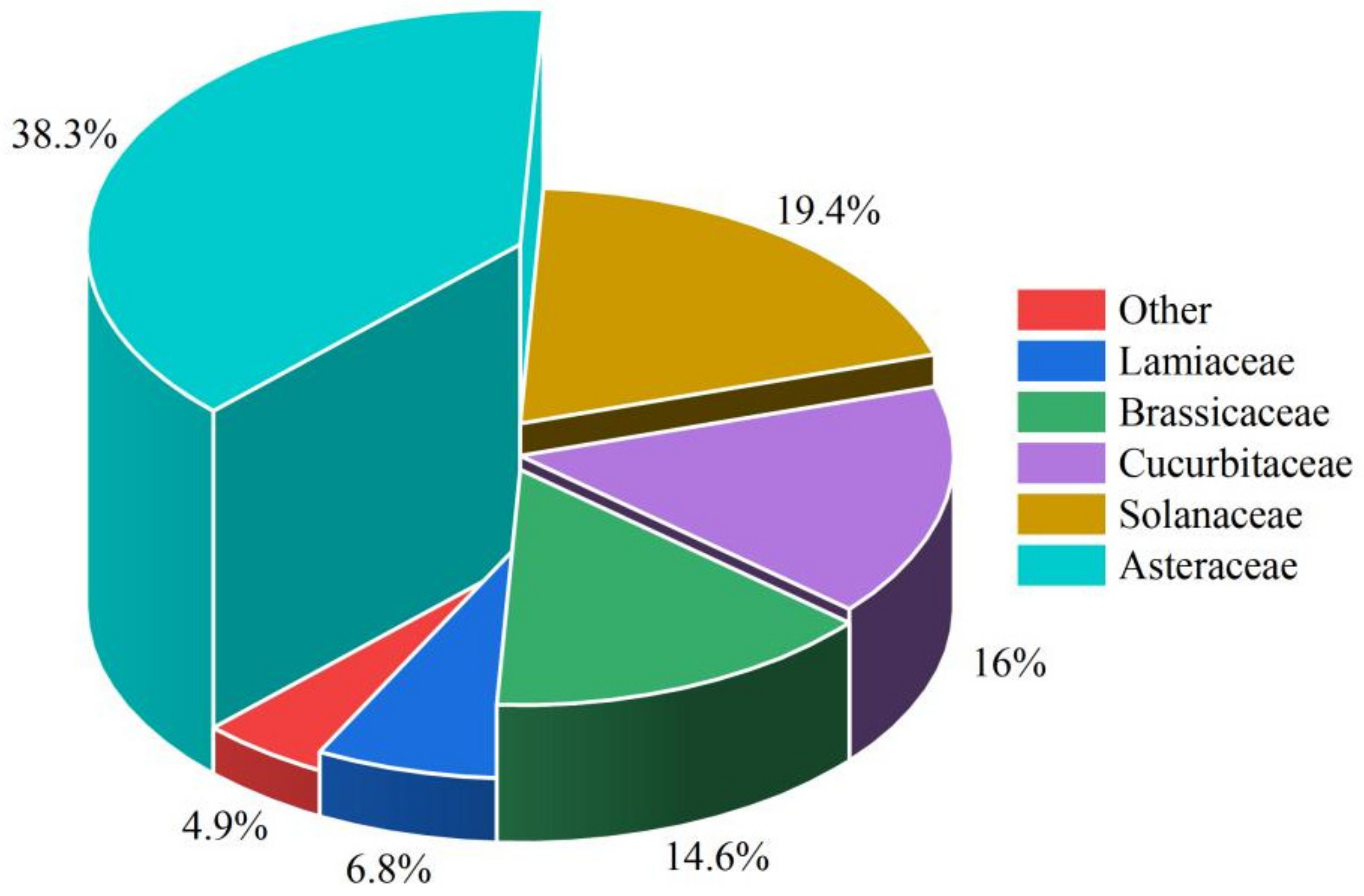 Plants 13 02508 g008
