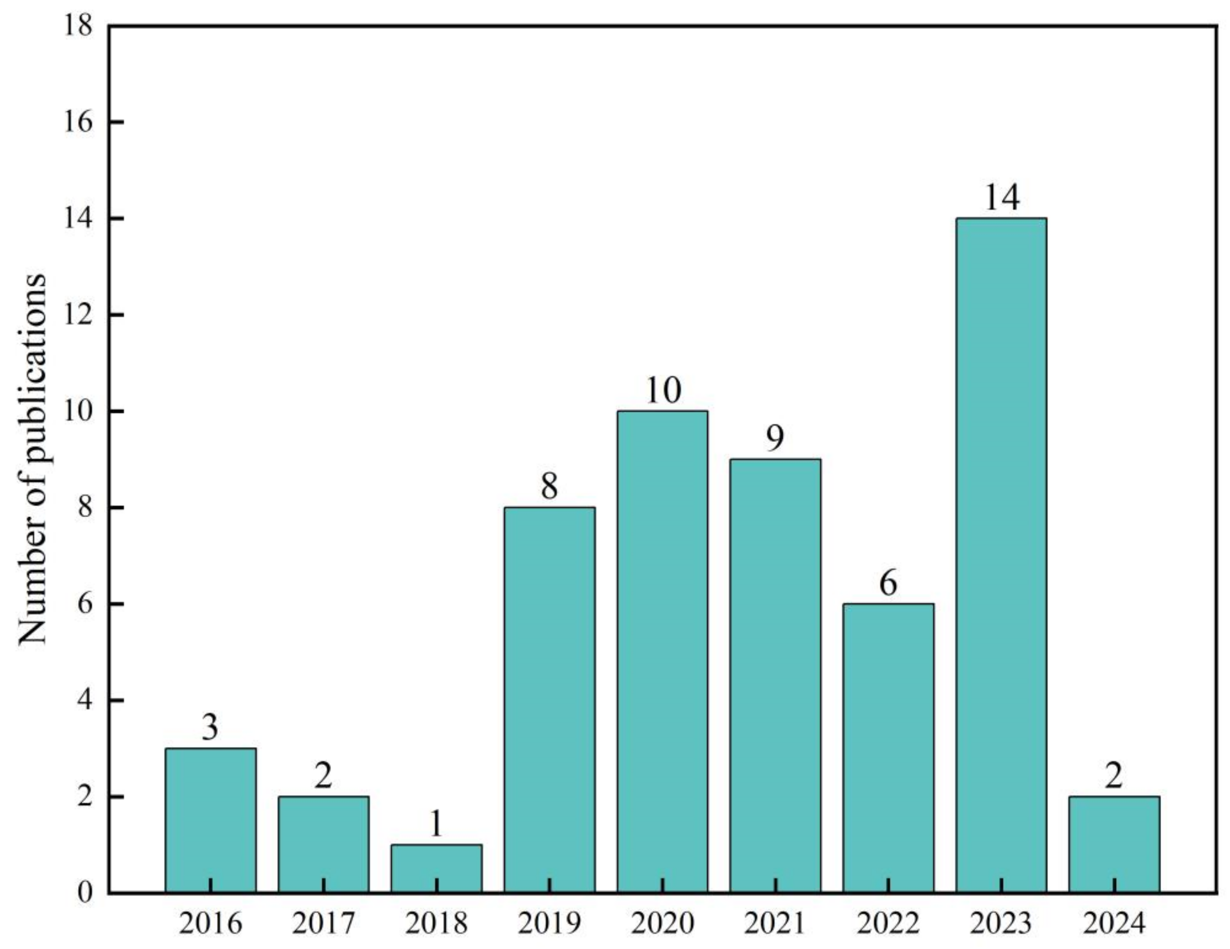 Plants 13 02508 g010